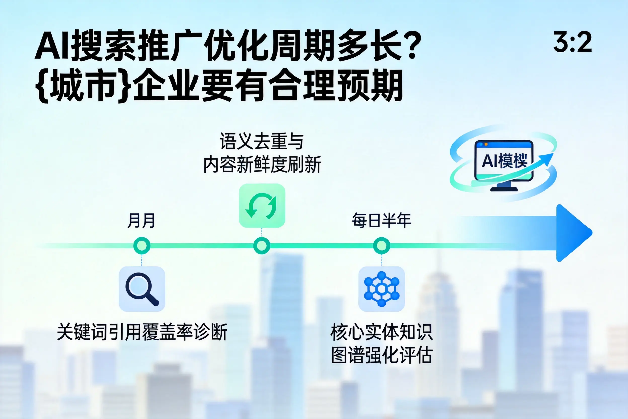 AI搜索推广优化周期多长?潜江企业要有合理预期