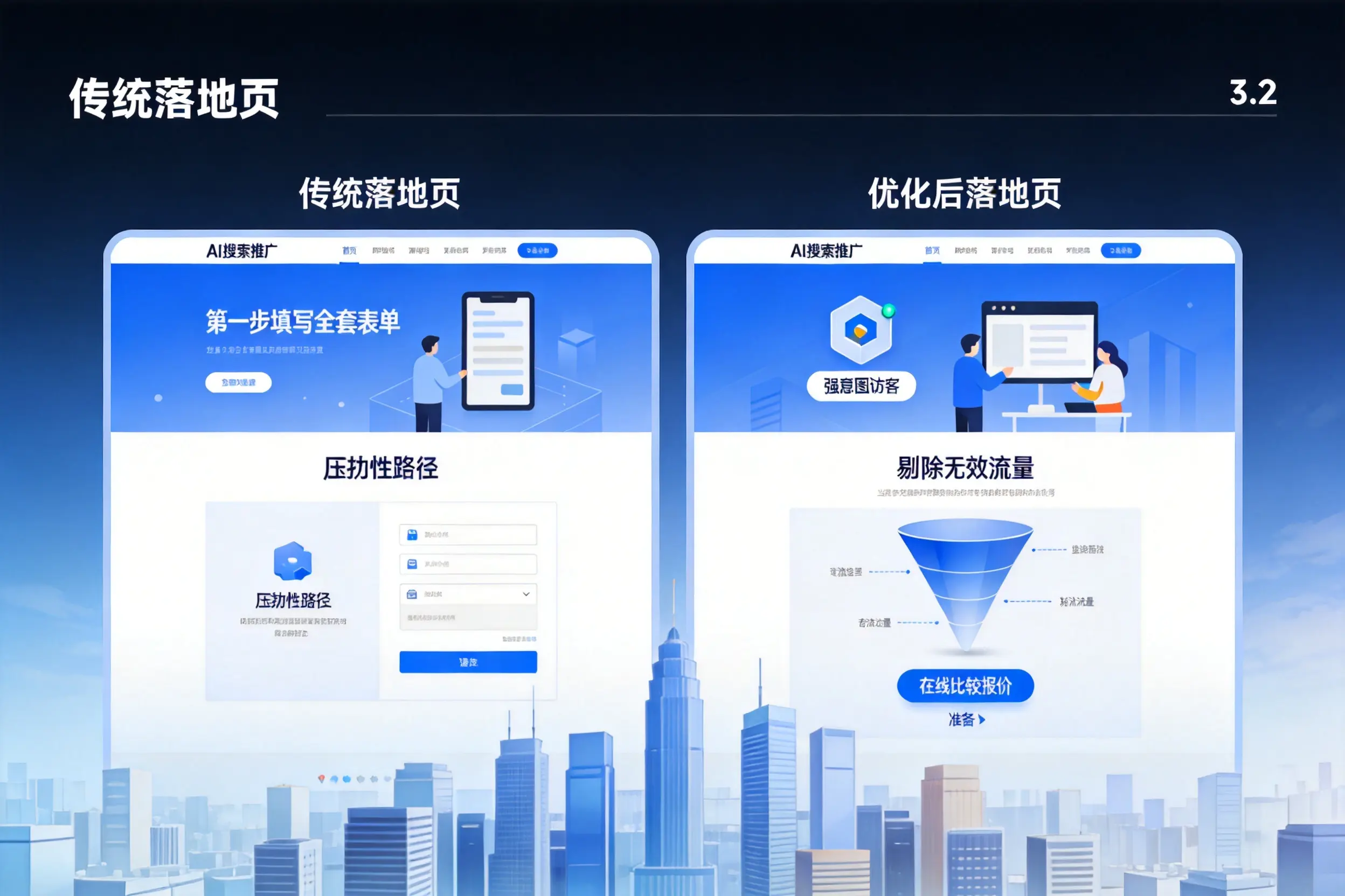 AI搜索推广落地页转化低?潜江企业优化方法详解
