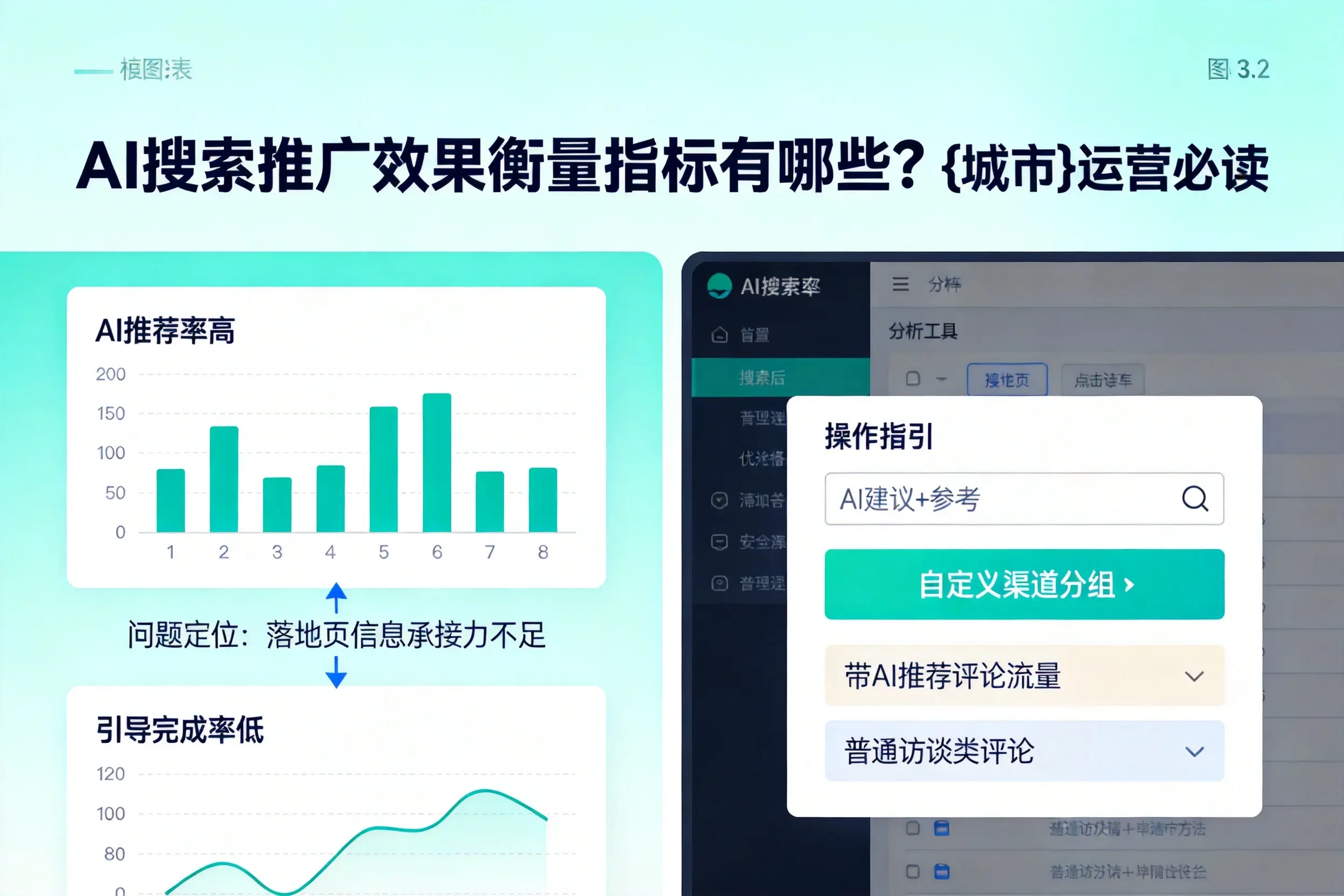 AI搜索推广效果衡量指标有哪些?潜江运营必读