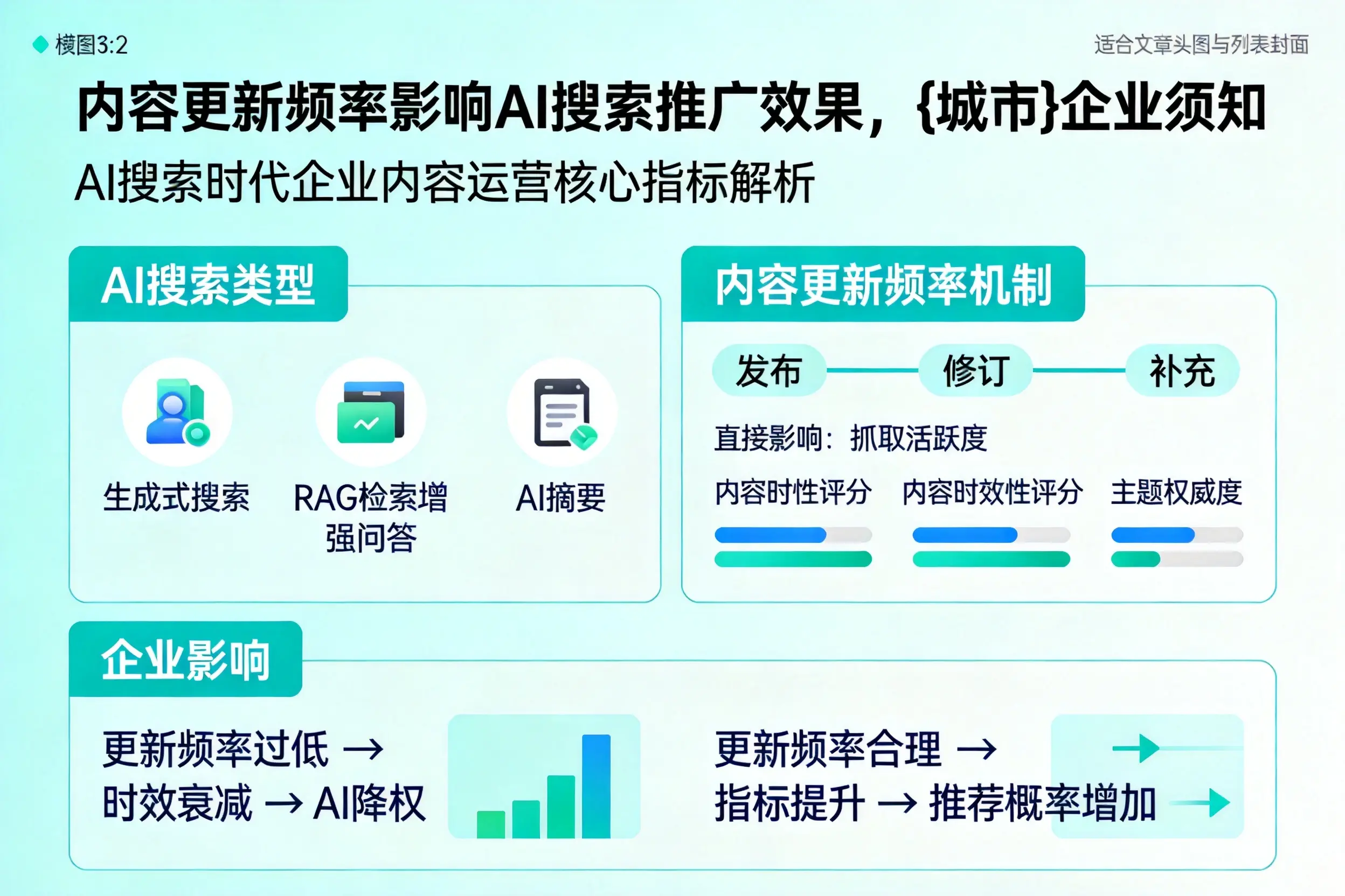 内容更新频率影响AI搜索推广效果,潜江企业须知