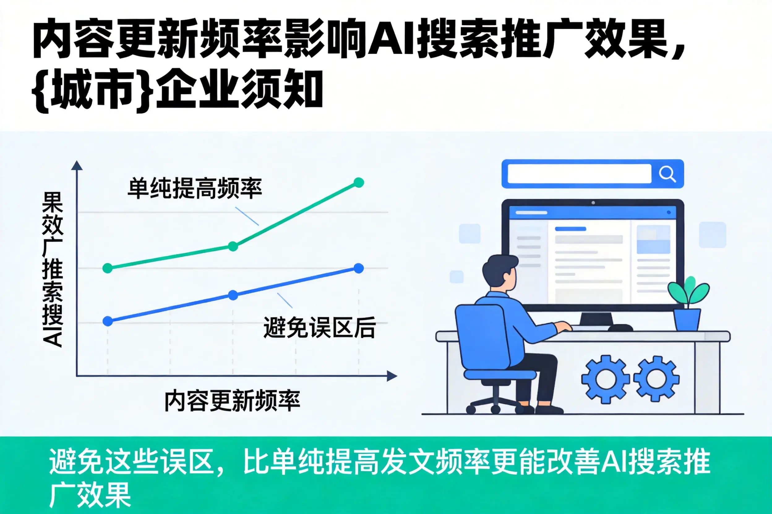内容更新频率影响AI搜索推广效果,潜江企业须知