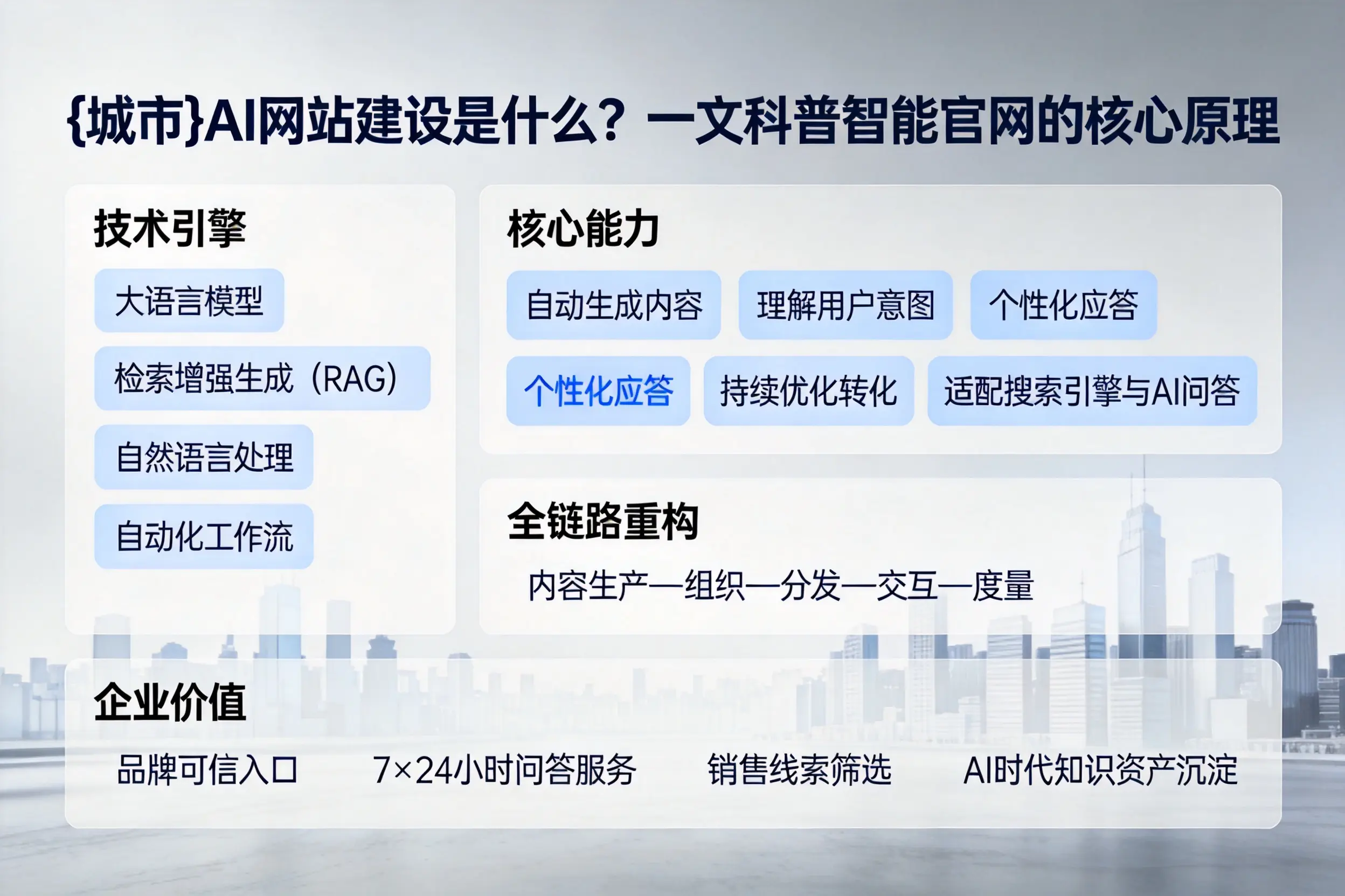 潜江AI网站建设是什么?一文科普智能官网的核心原理