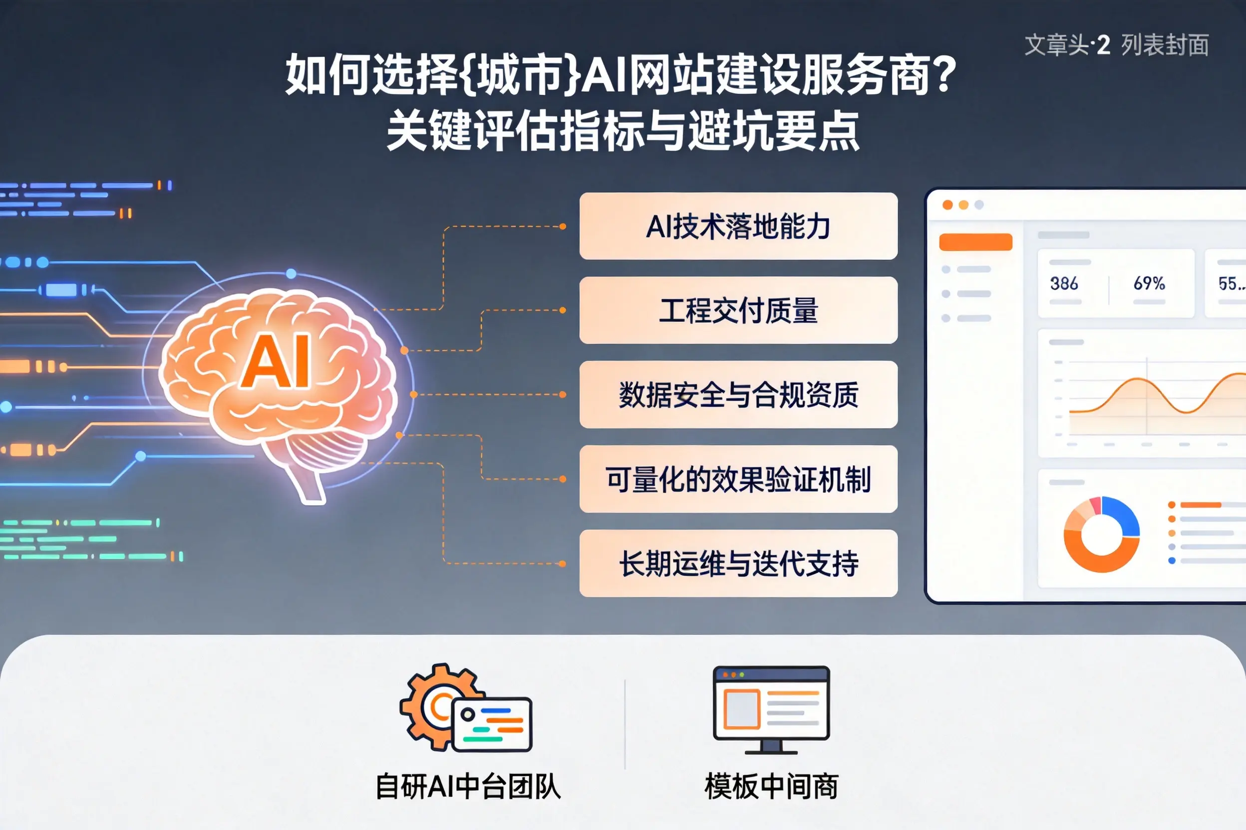 如何选择潜江AI网站建设服务商?关键评估指标与避坑要点