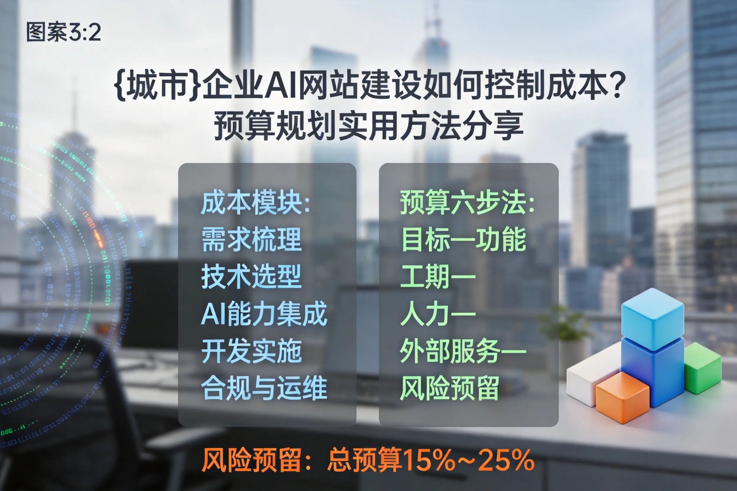 潜江企业AI网站建设如何控制成本?预算规划实用方法分享