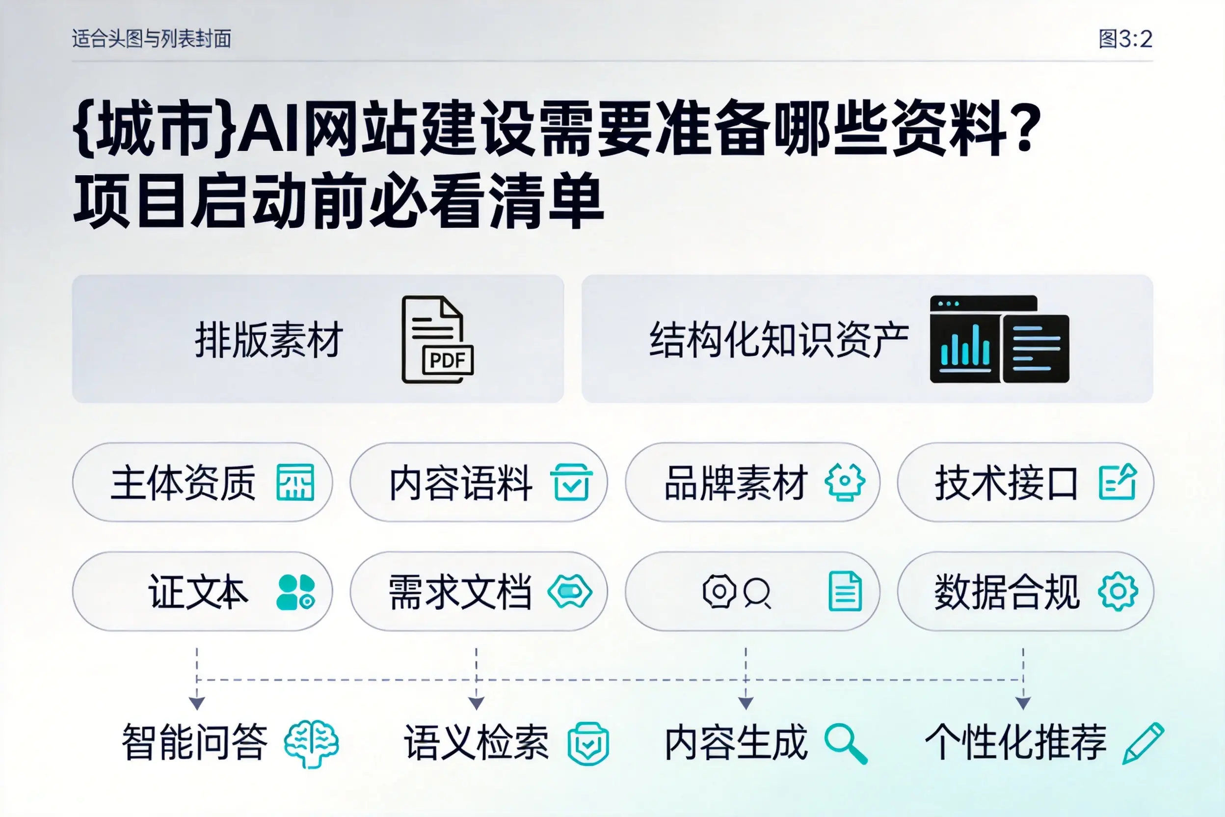 潜江AI网站建设需要准备哪些资料?项目启动前必看清单