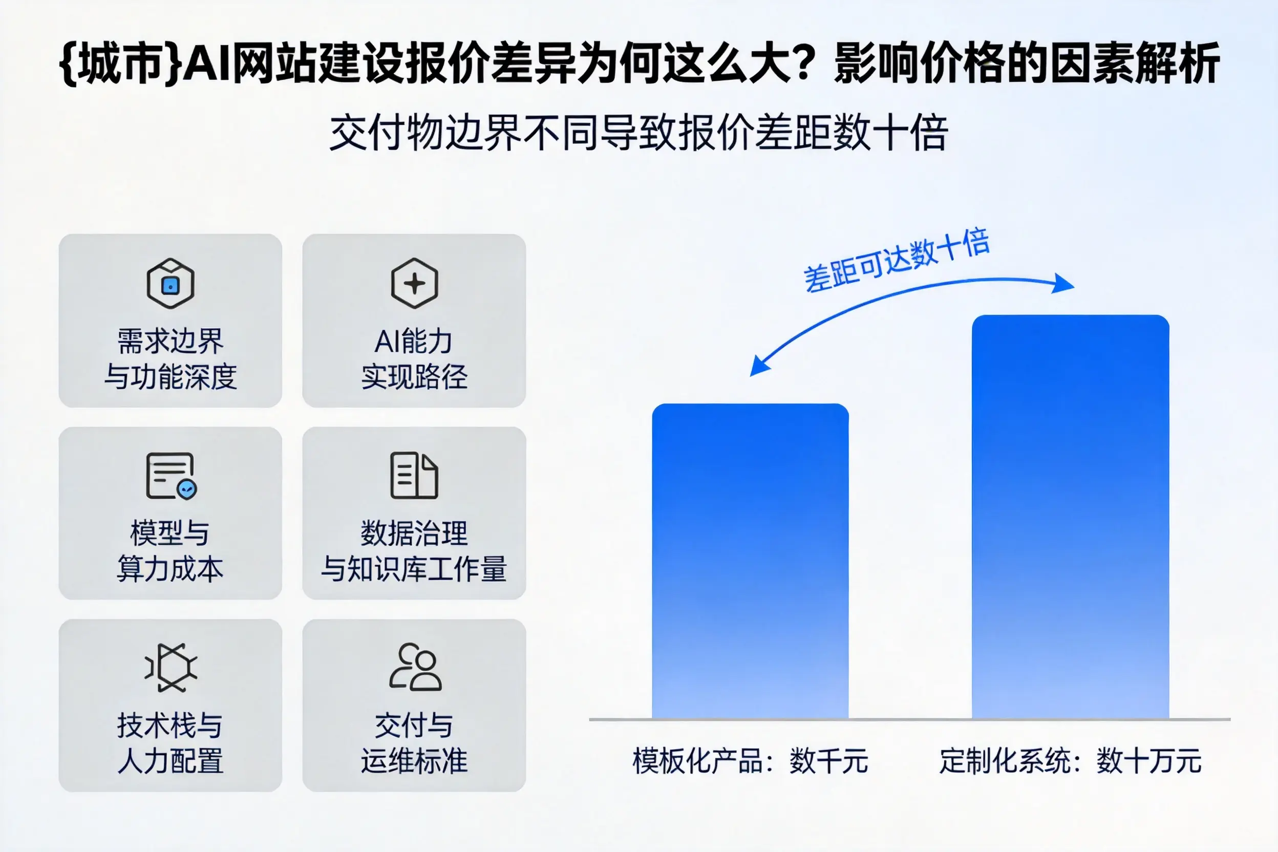 潜江AI网站建设报价差异为何这么大?影响价格的因素解析