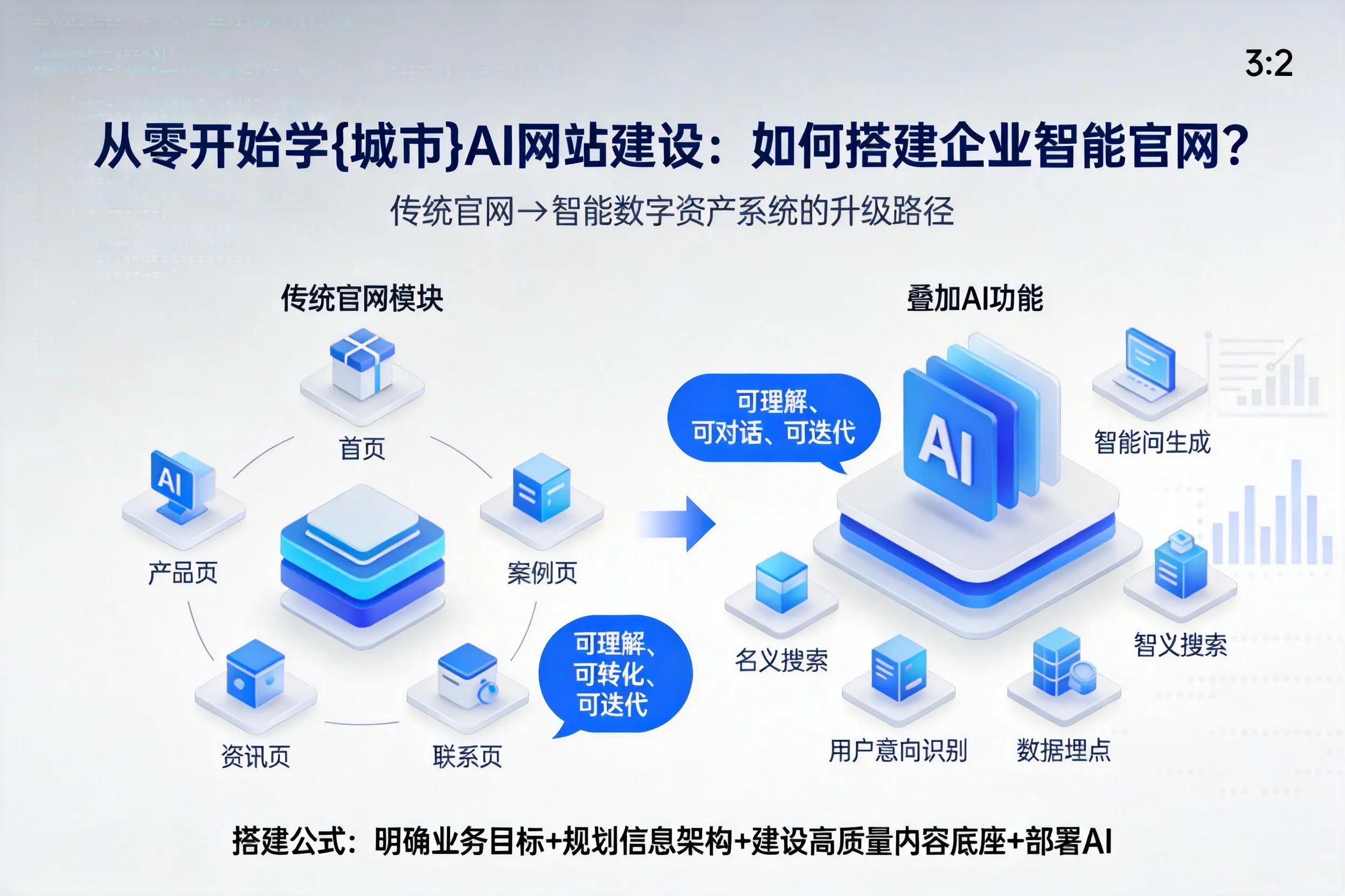 从零开始学潜江AI网站建设:如何搭建企业智能官网?
