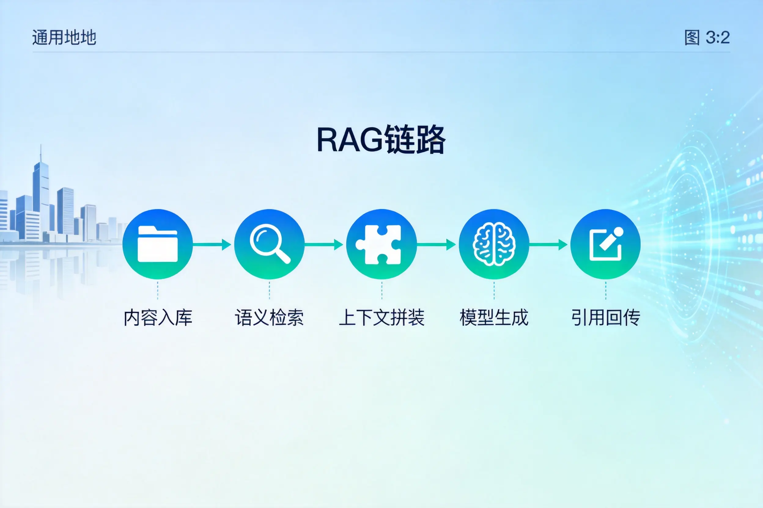 手把手教你潜江AI网站建设:搭建智能官网的完整教程