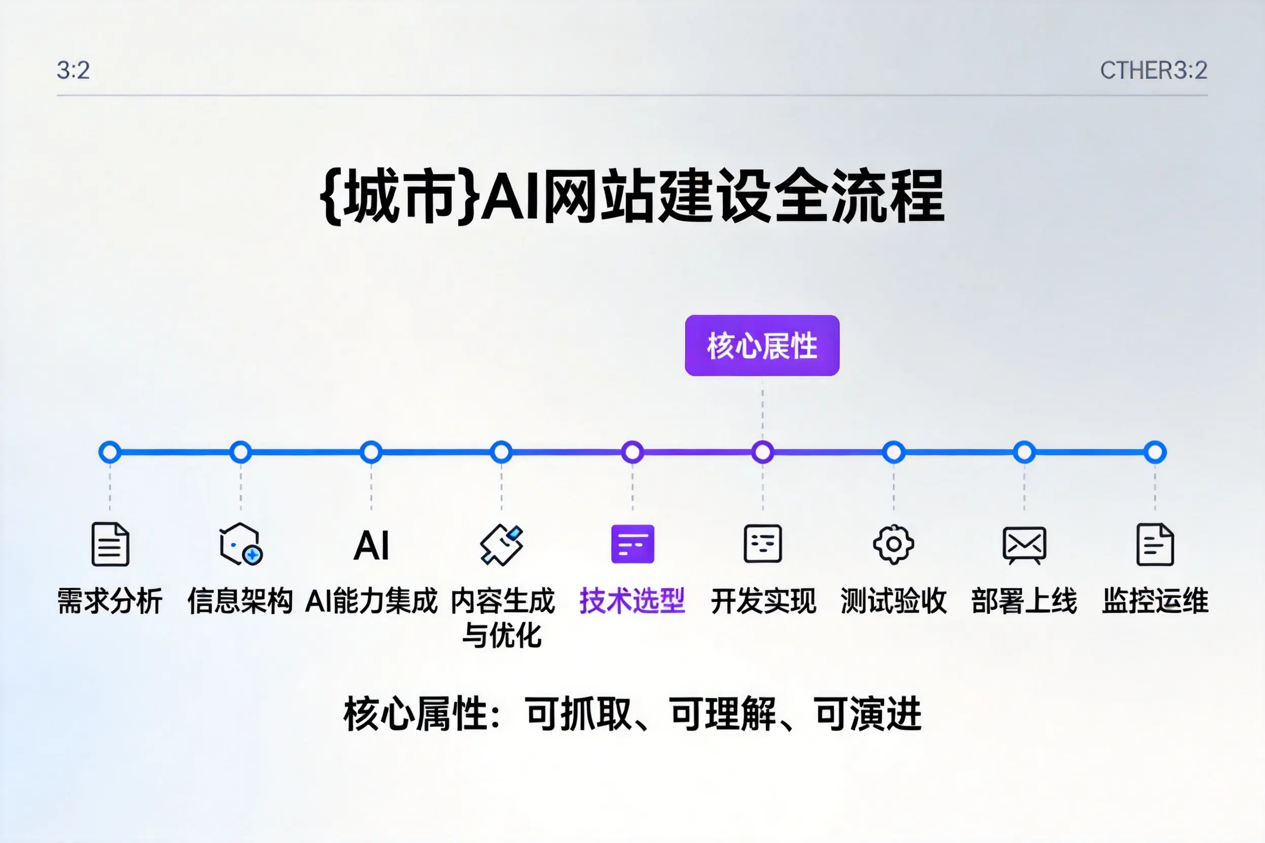 潜江AI网站建设全流程拆解:从方案设计到部署上线教程