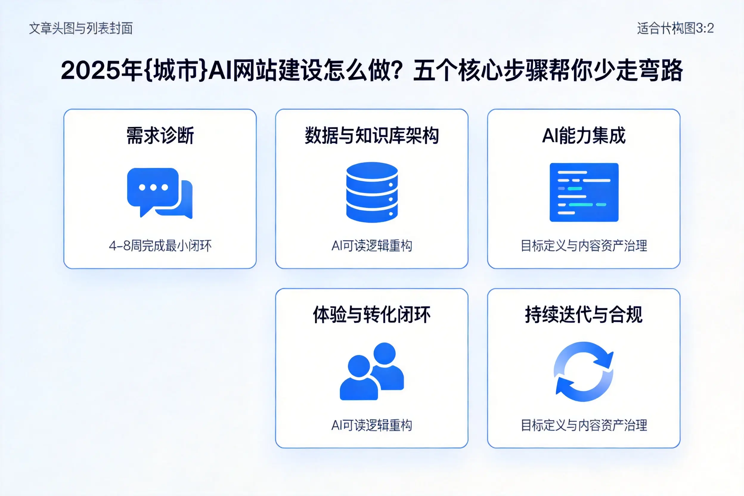 2025年潜江AI网站建设怎么做?五个核心步骤帮你少走弯路