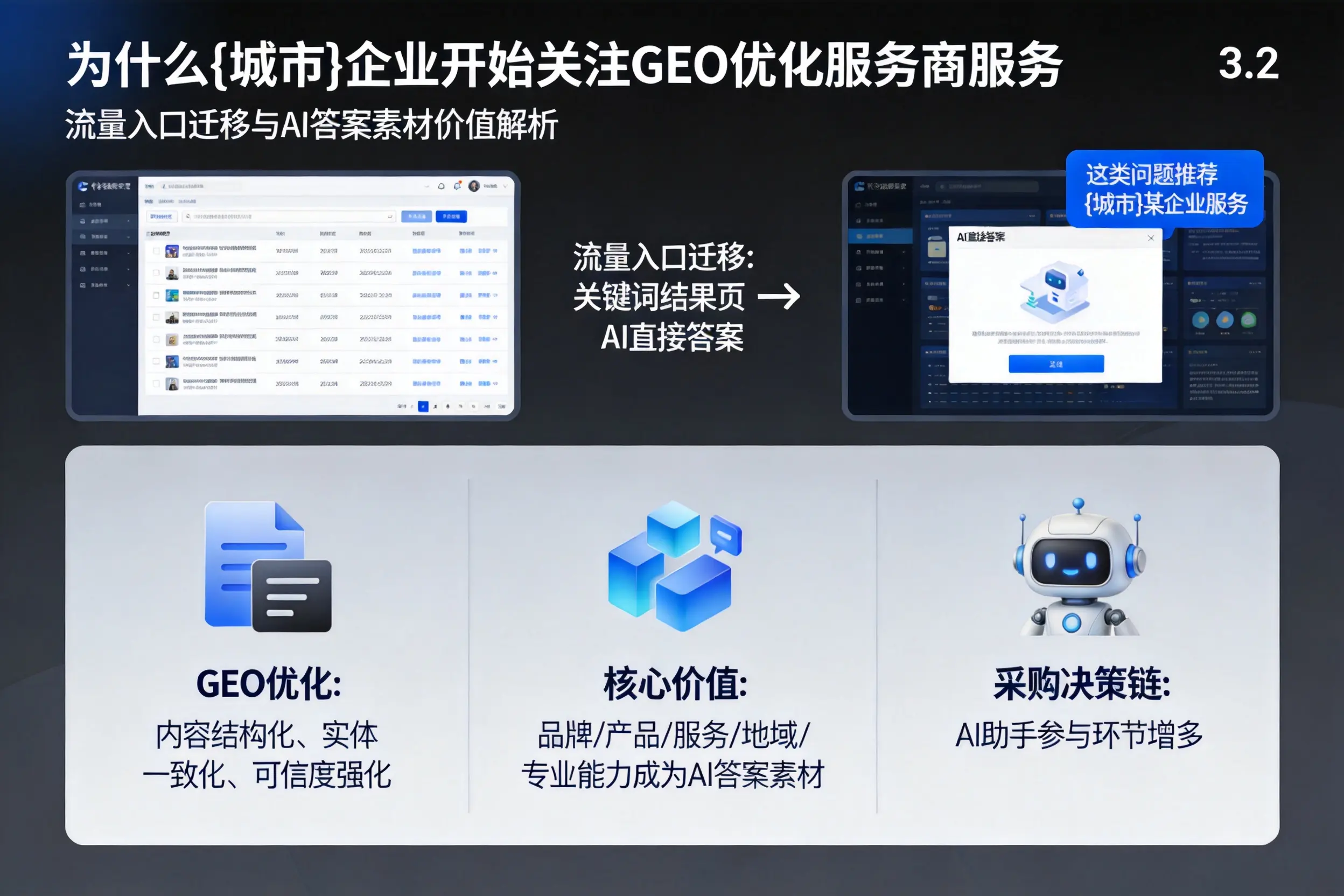 为什么潜江企业开始关注GEO优化服务商服务