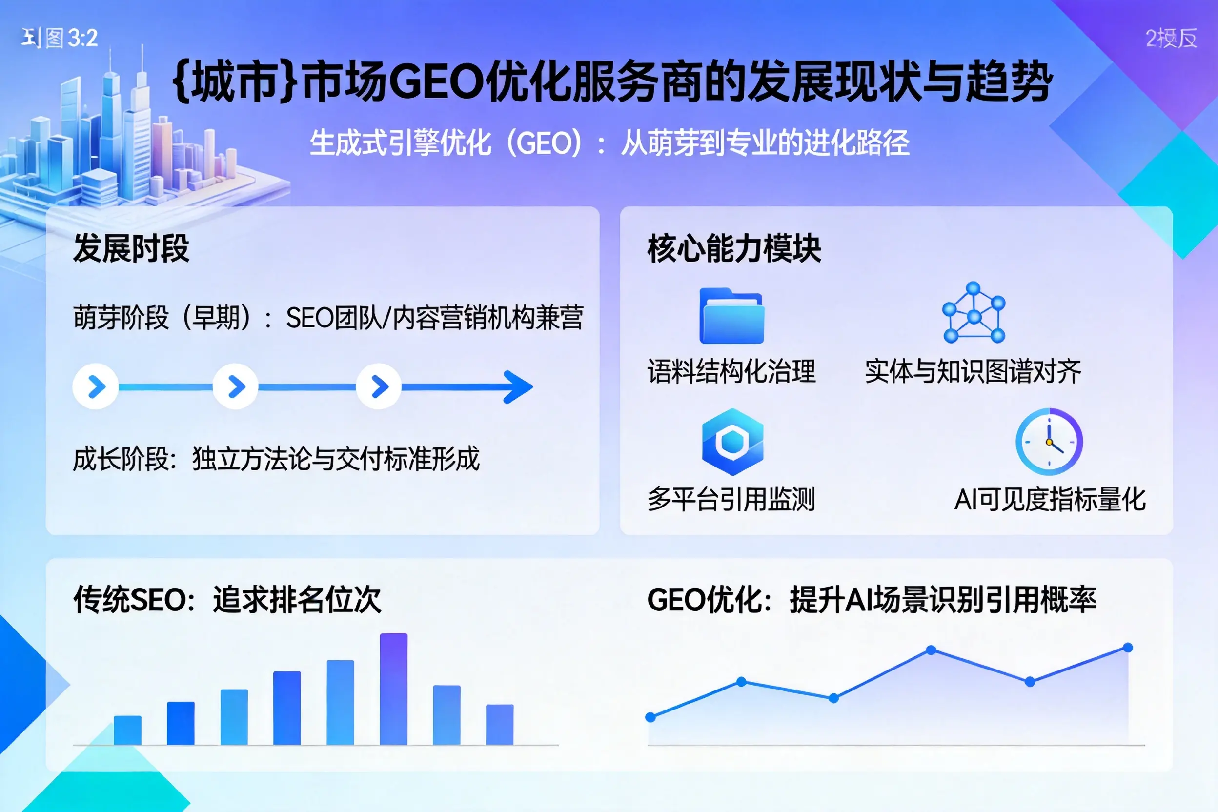 潜江市场GEO优化服务商的发展现状与趋势