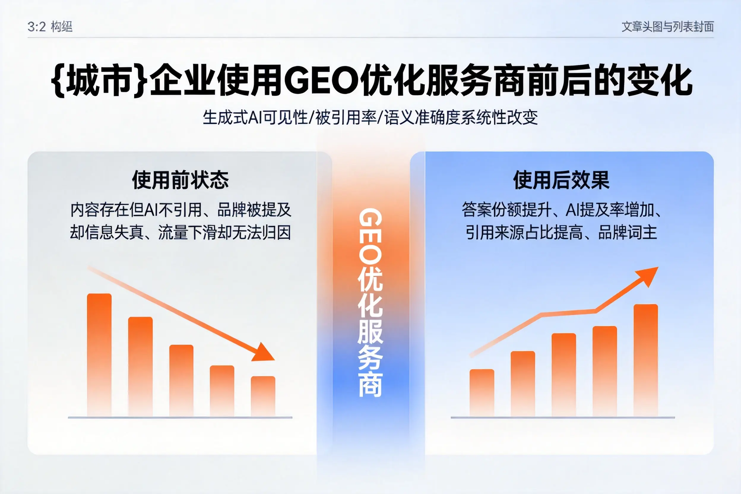 潜江企业使用GEO优化服务商前后的变化