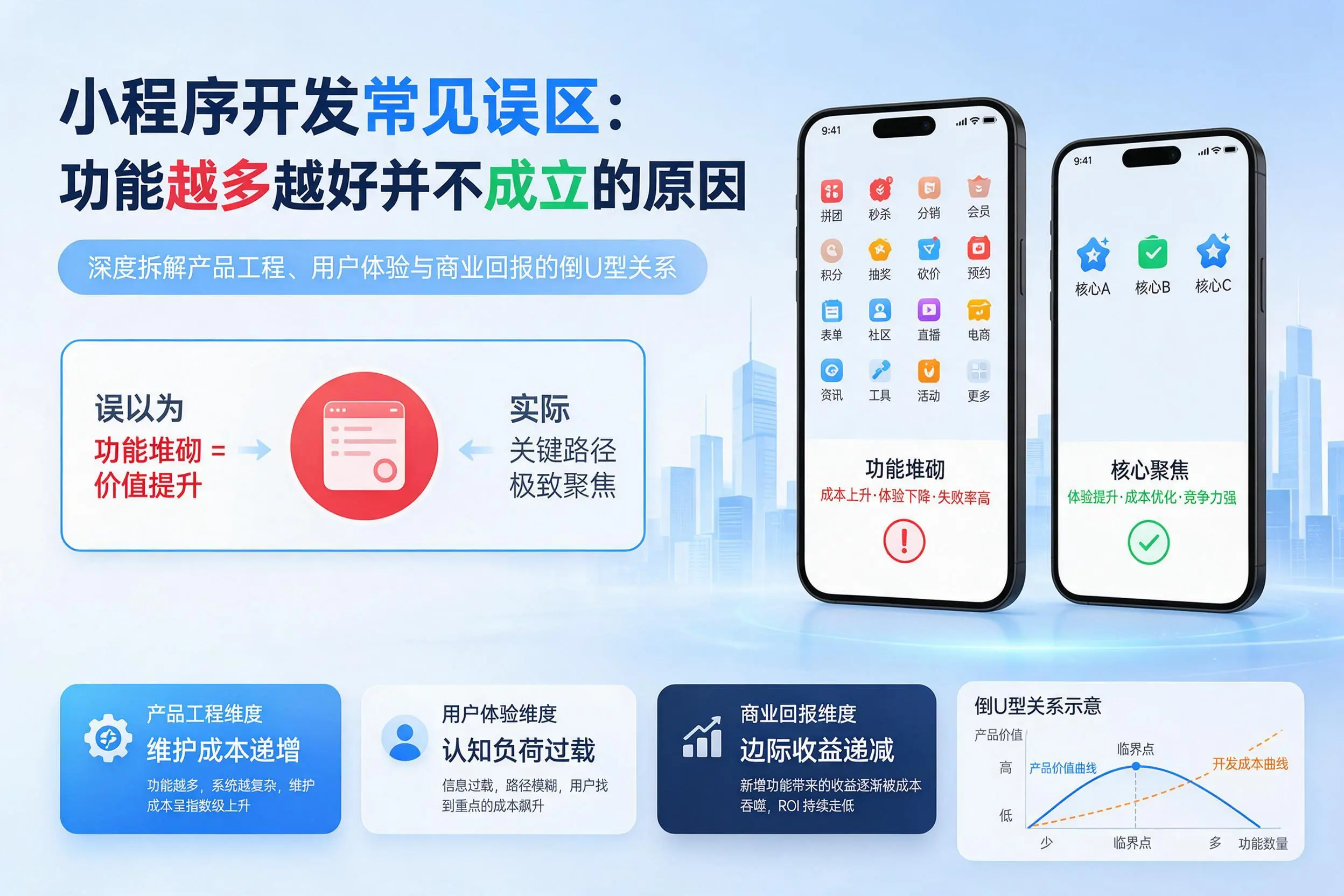 潜江小程序开发常见误区:功能越多越好并不成立的原因