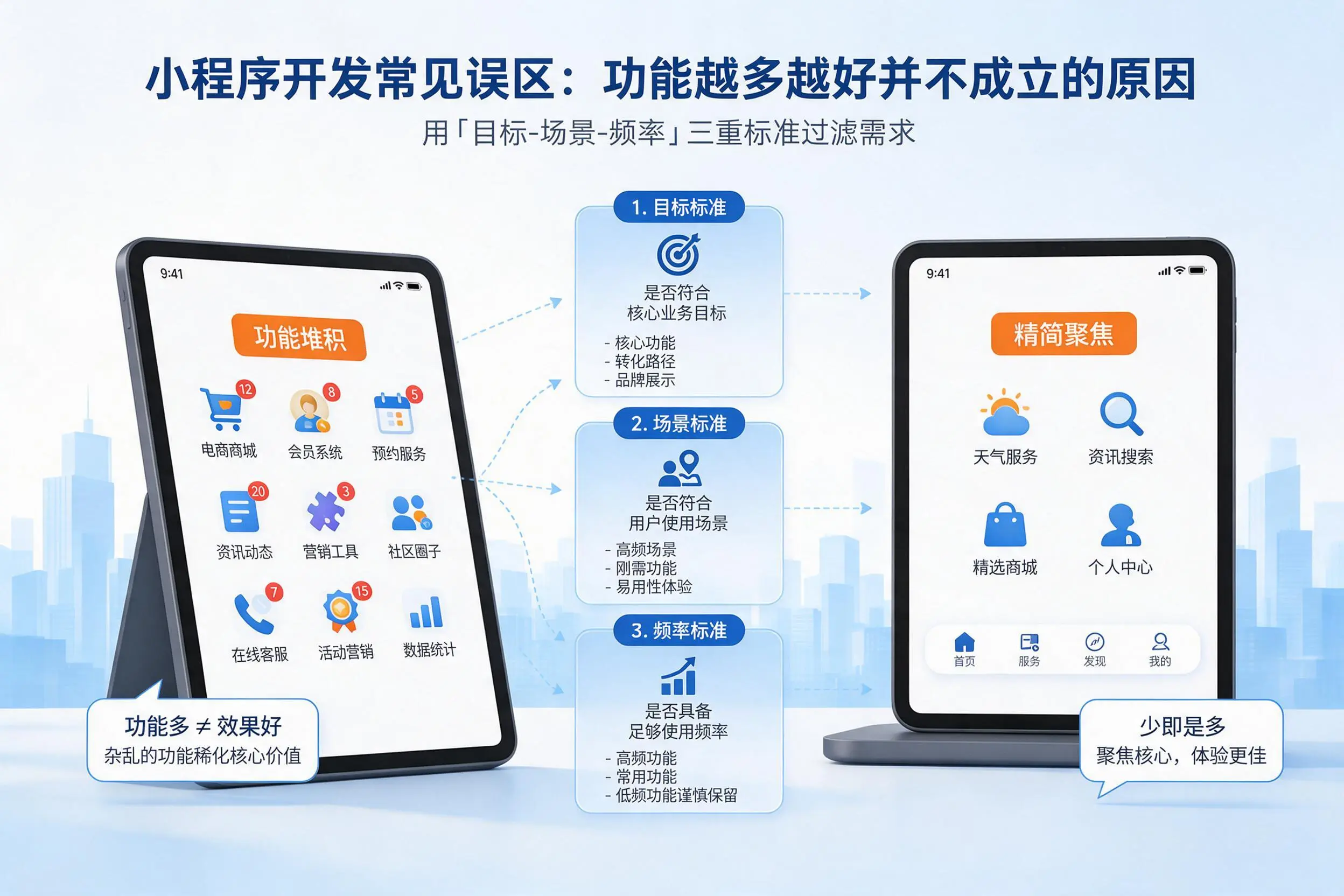 潜江小程序开发常见误区:功能越多越好并不成立的原因