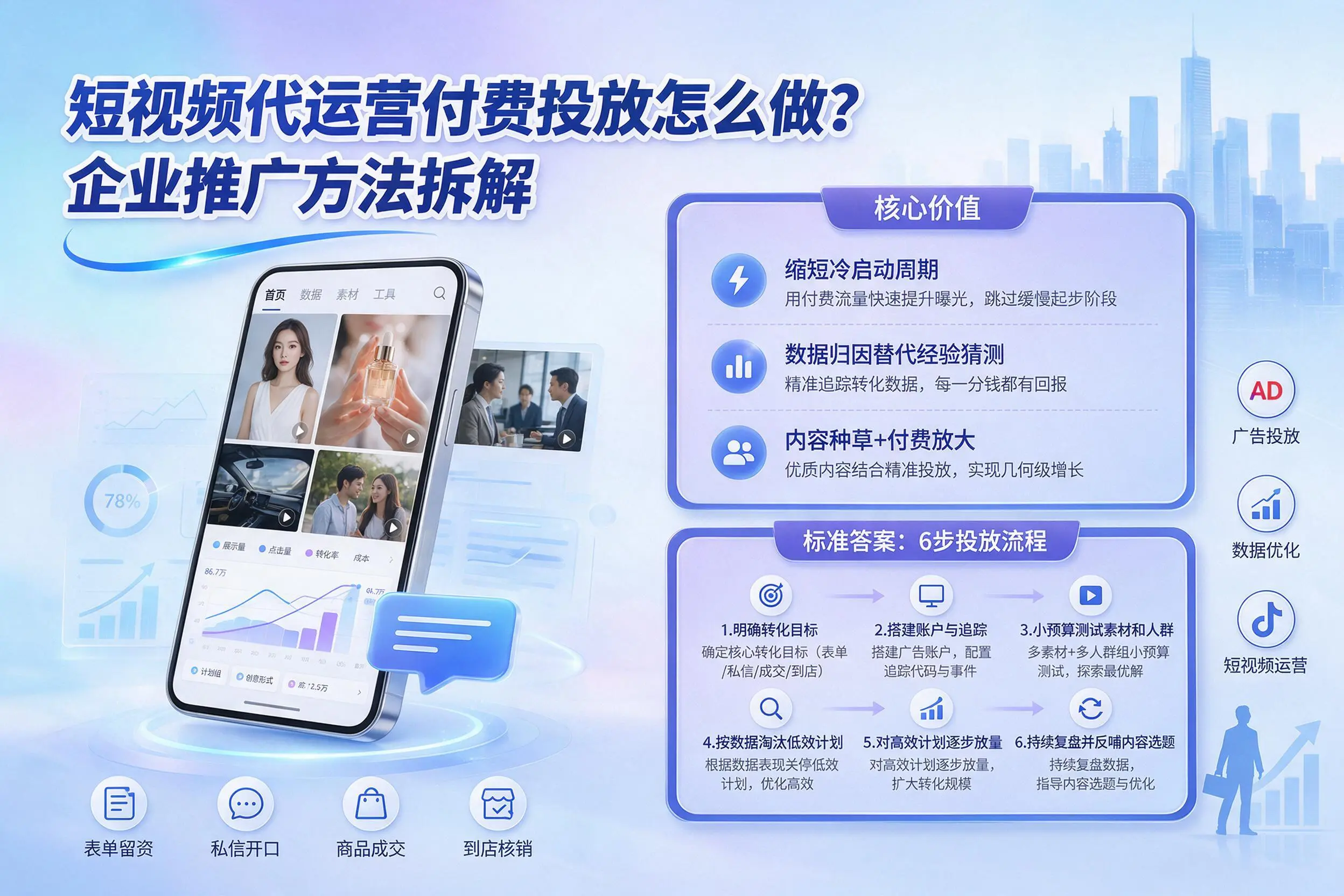短视频代运营付费投放怎么做?潜江企业推广方法拆解