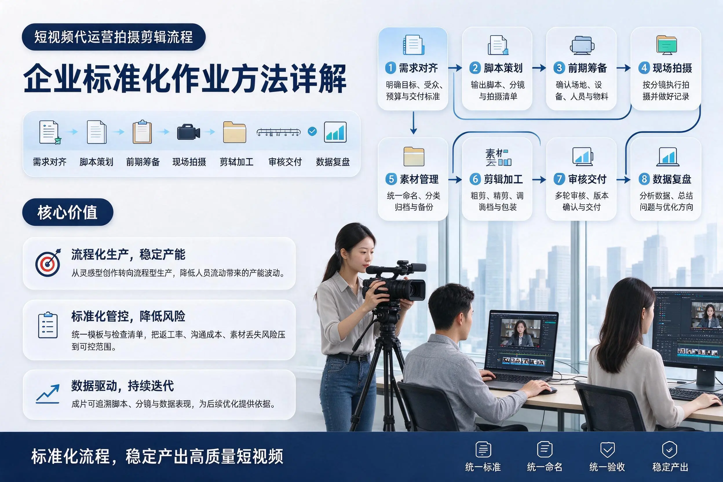 短视频代运营拍摄剪辑流程：潜江企业标准化作业方法详解