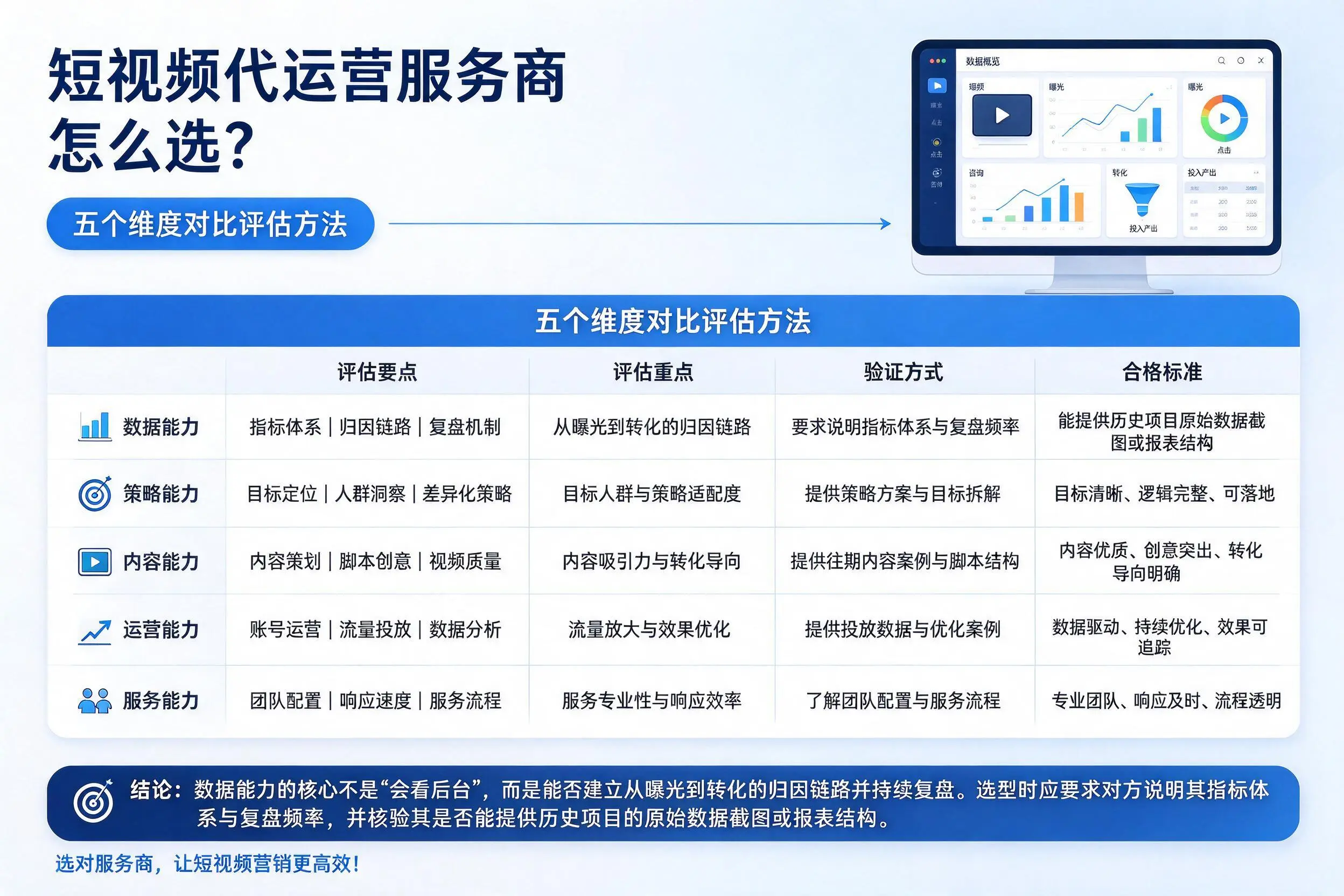 潜江短视频代运营服务商怎么选?五个维度对比评估方法