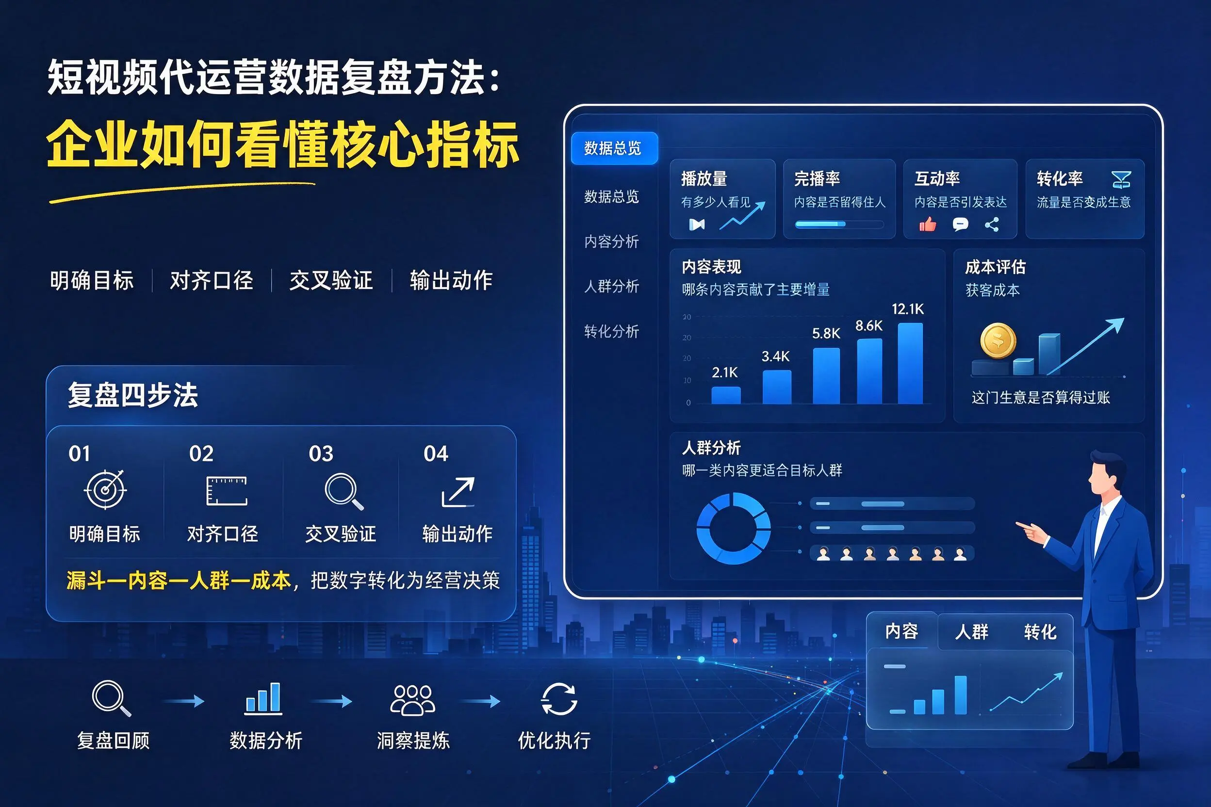 短视频代运营数据复盘方法：潜江企业如何看懂核心指标