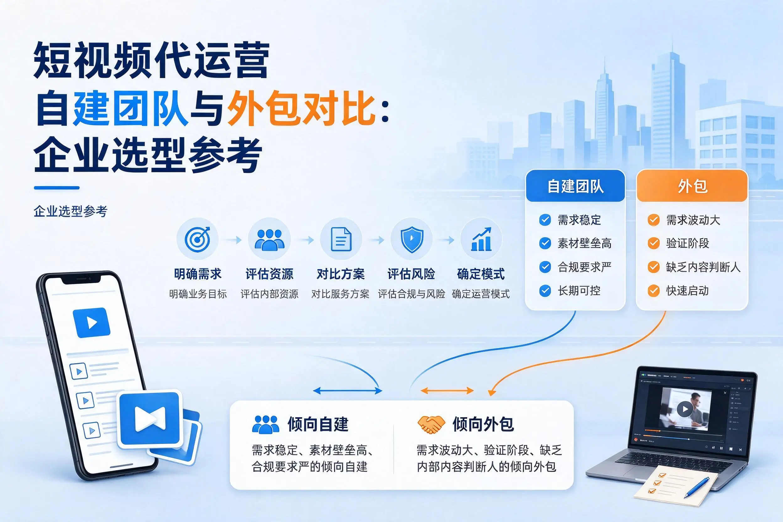 短视频代运营自建团队与外包对比：潜江企业选型参考
