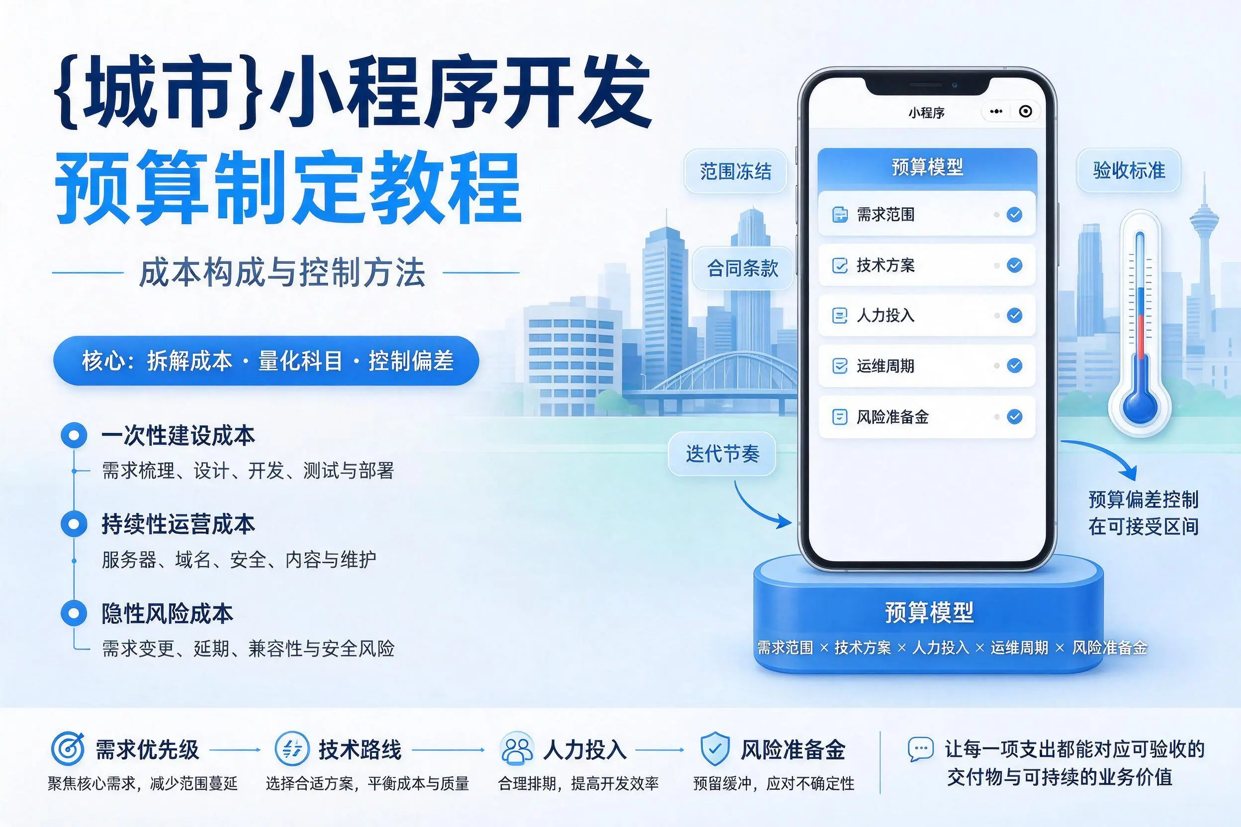 潜江小程序开发预算制定教程:成本构成与控制方法