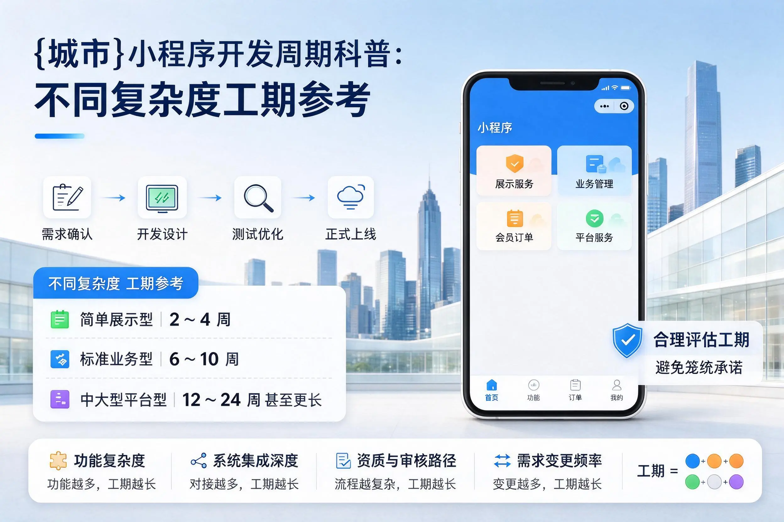 潜江小程序开发周期科普:不同复杂度工期参考