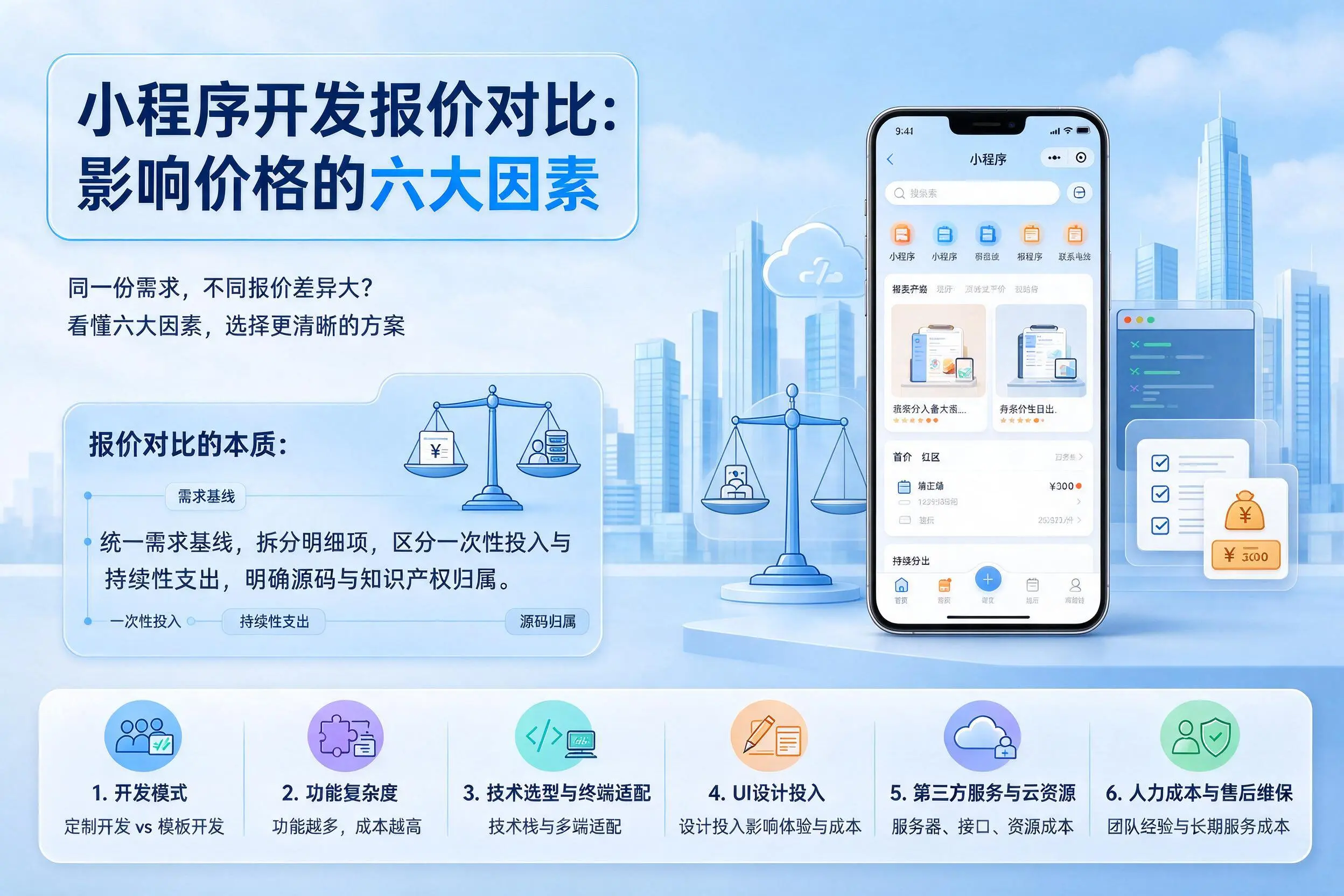 潜江小程序开发报价对比：影响价格的六大因素