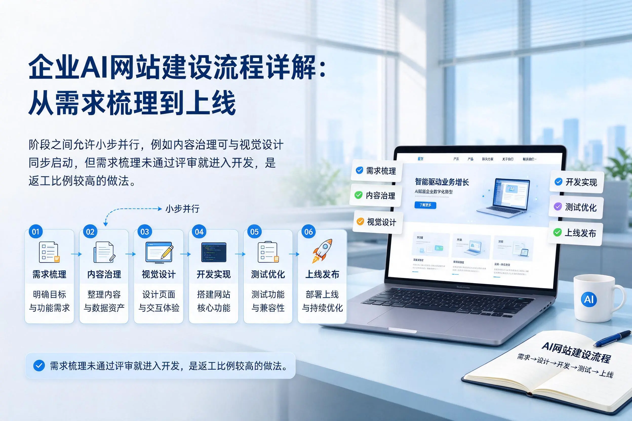 潜江企业AI网站建设流程详解:从需求梳理到上线