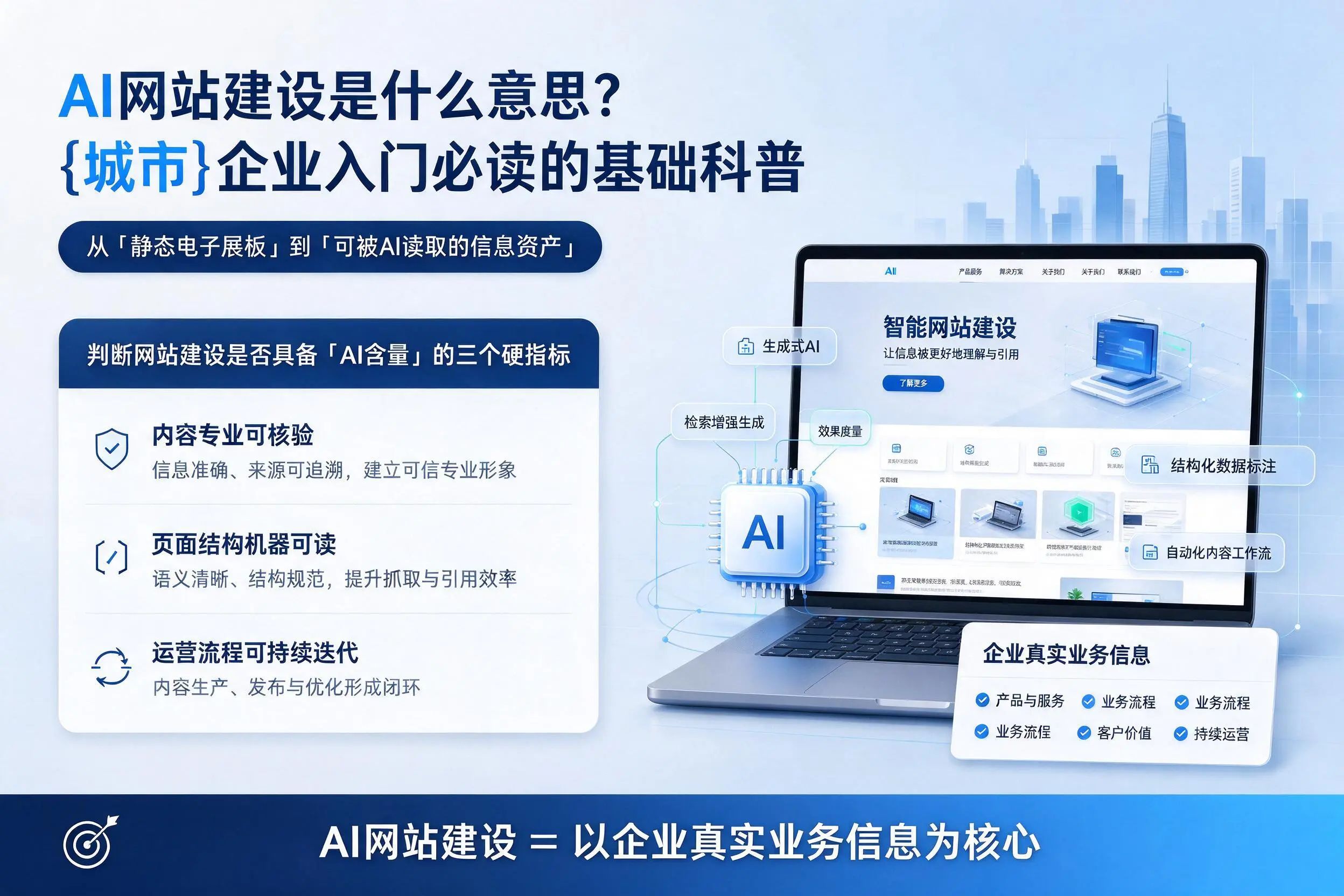 AI网站建设是什么意思?潜江企业入门必读的基础科普
