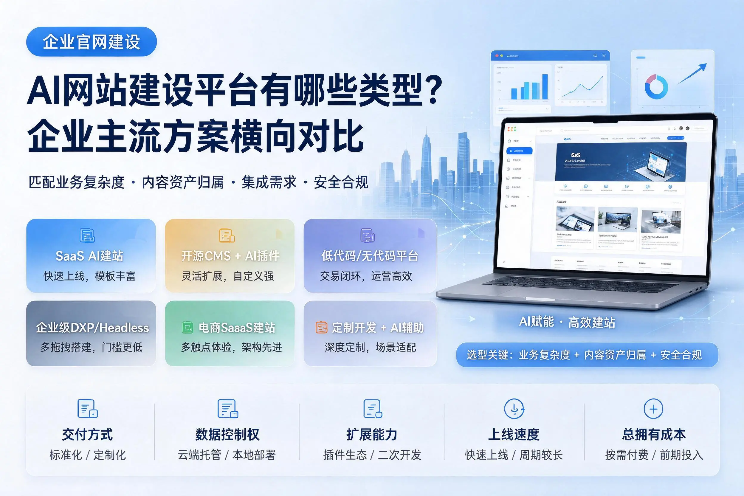 AI网站建设平台有哪些类型?潜江企业主流方案横向对比