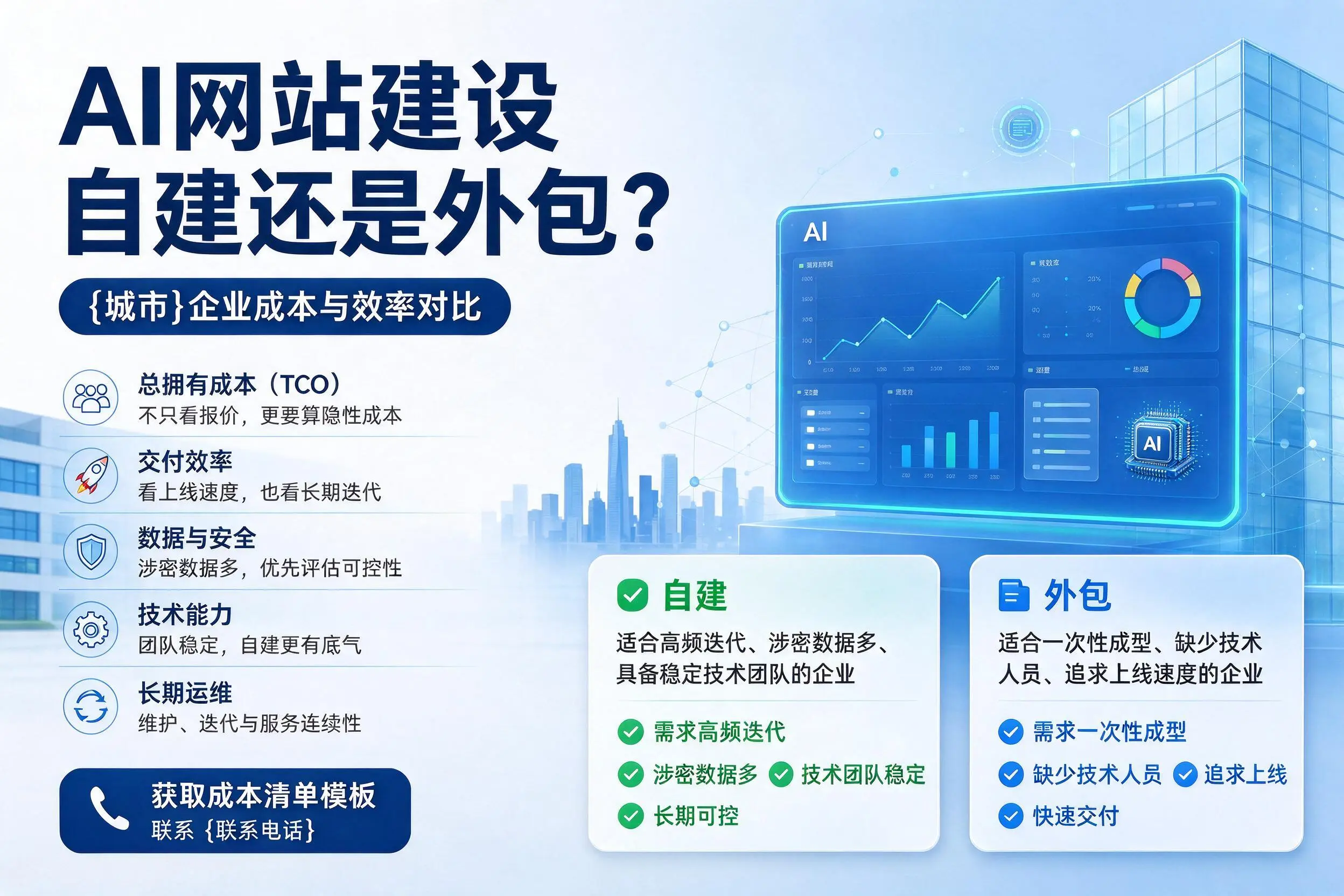 AI网站建设自建还是外包？潜江企业成本与效率对比
