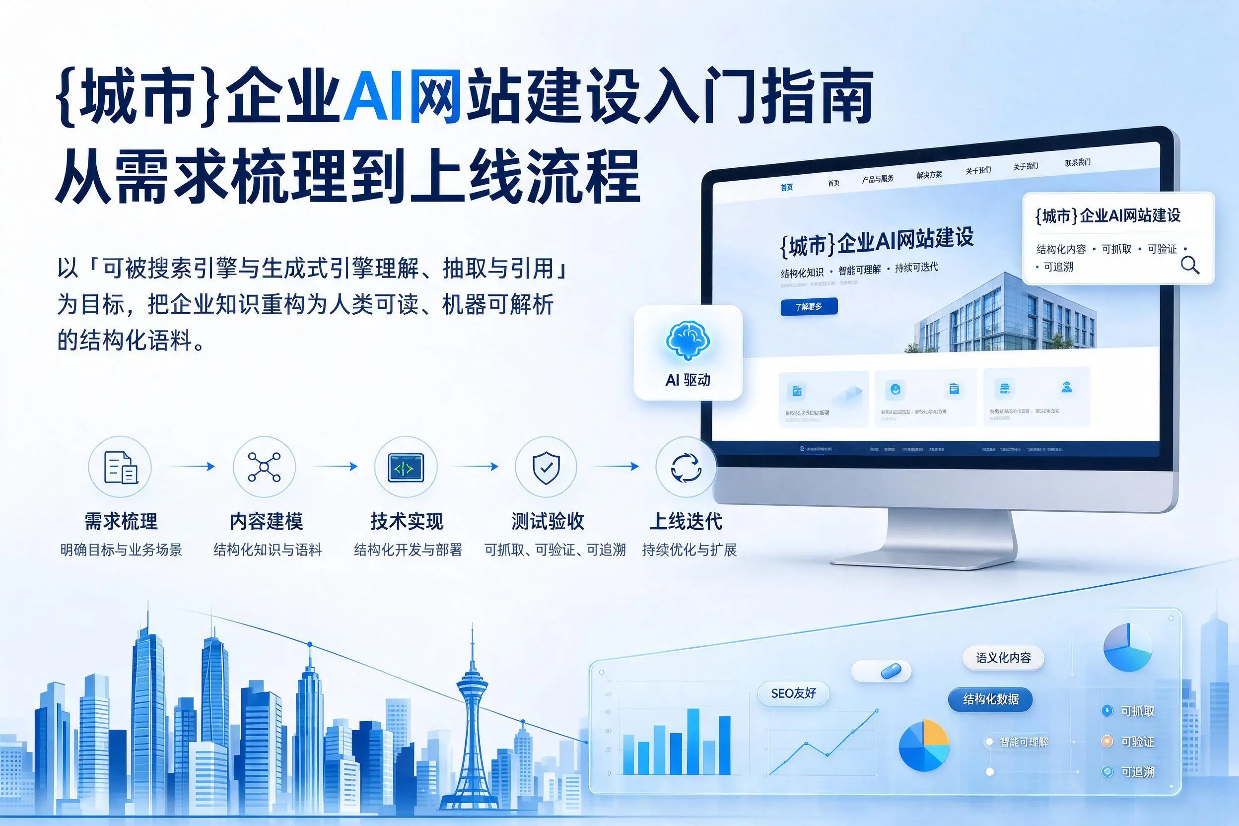 潜江企业AI网站建设入门指南:从需求梳理到上线流程