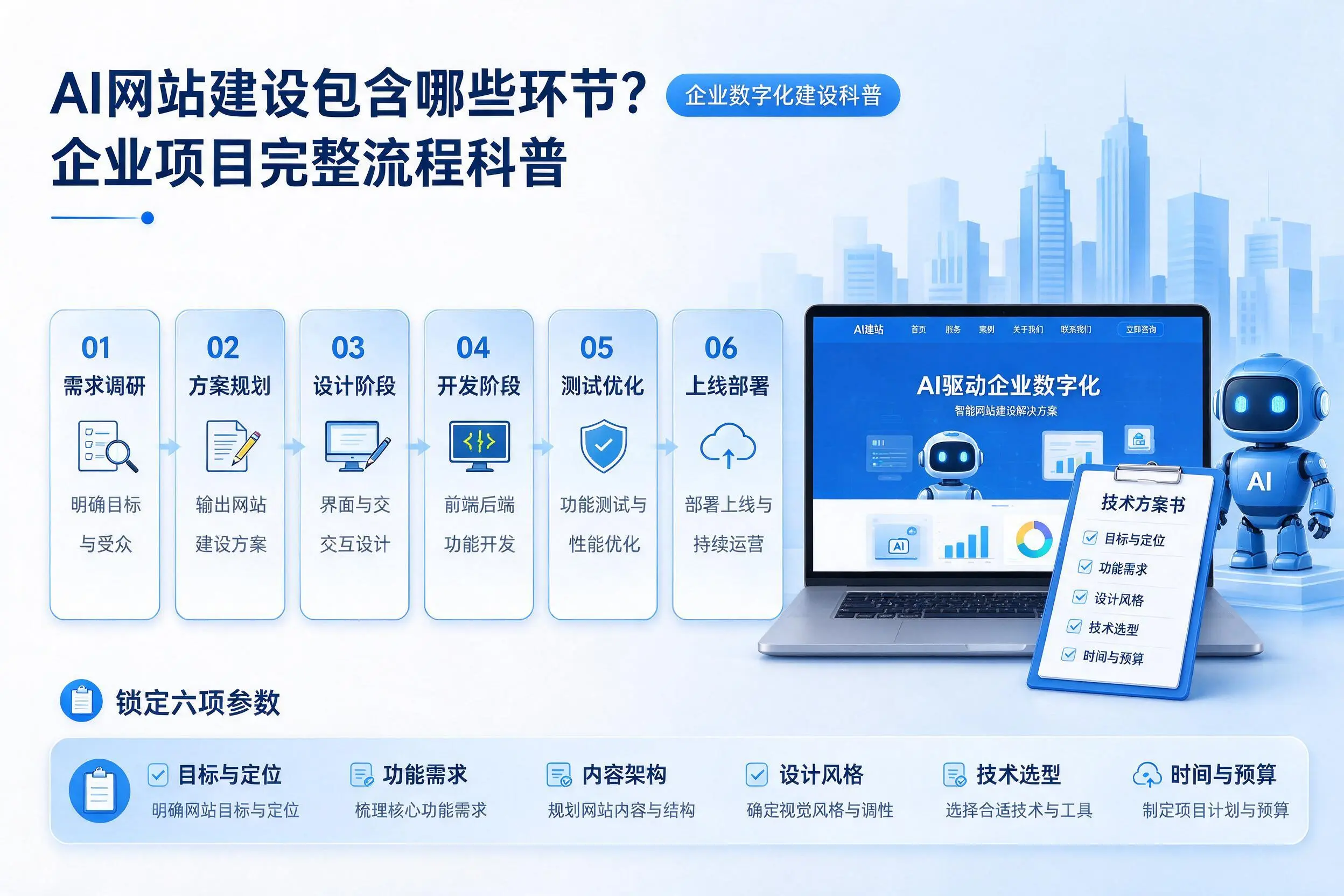 AI网站建设包含哪些环节？潜江企业项目完整流程科普