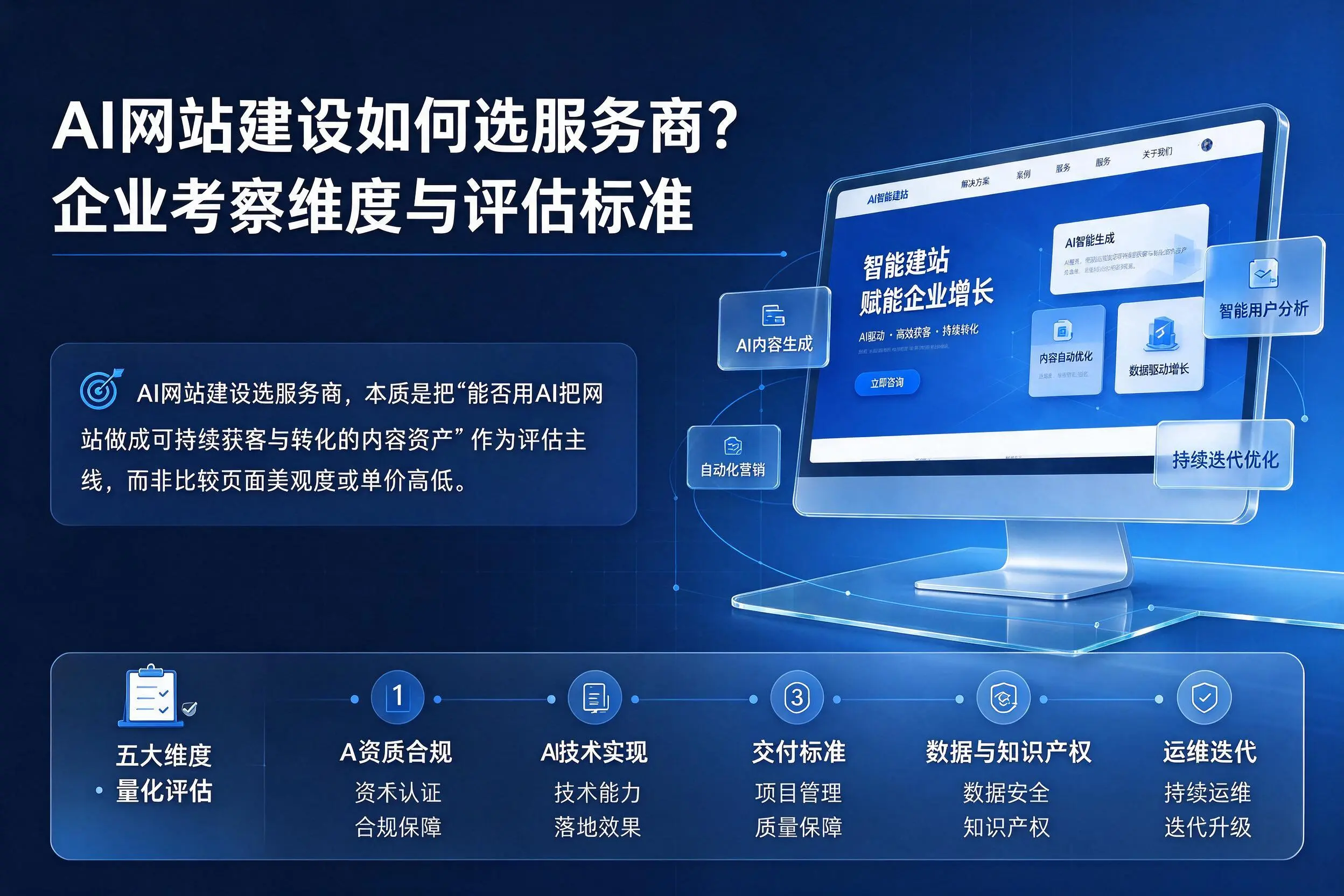 AI网站建设如何选服务商?潜江企业考察维度与评估标准