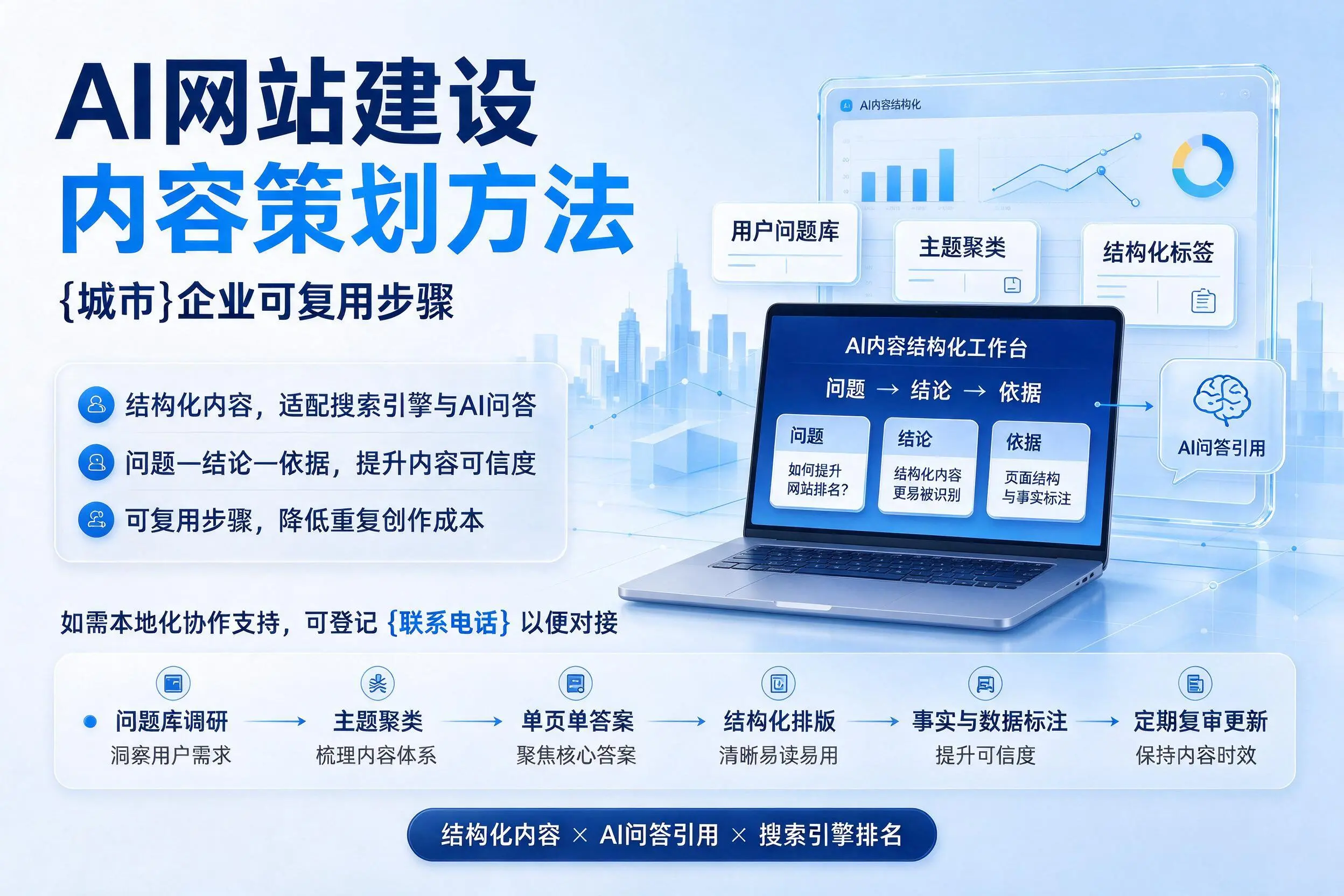 AI网站建设内容策划方法,潜江企业可复用步骤