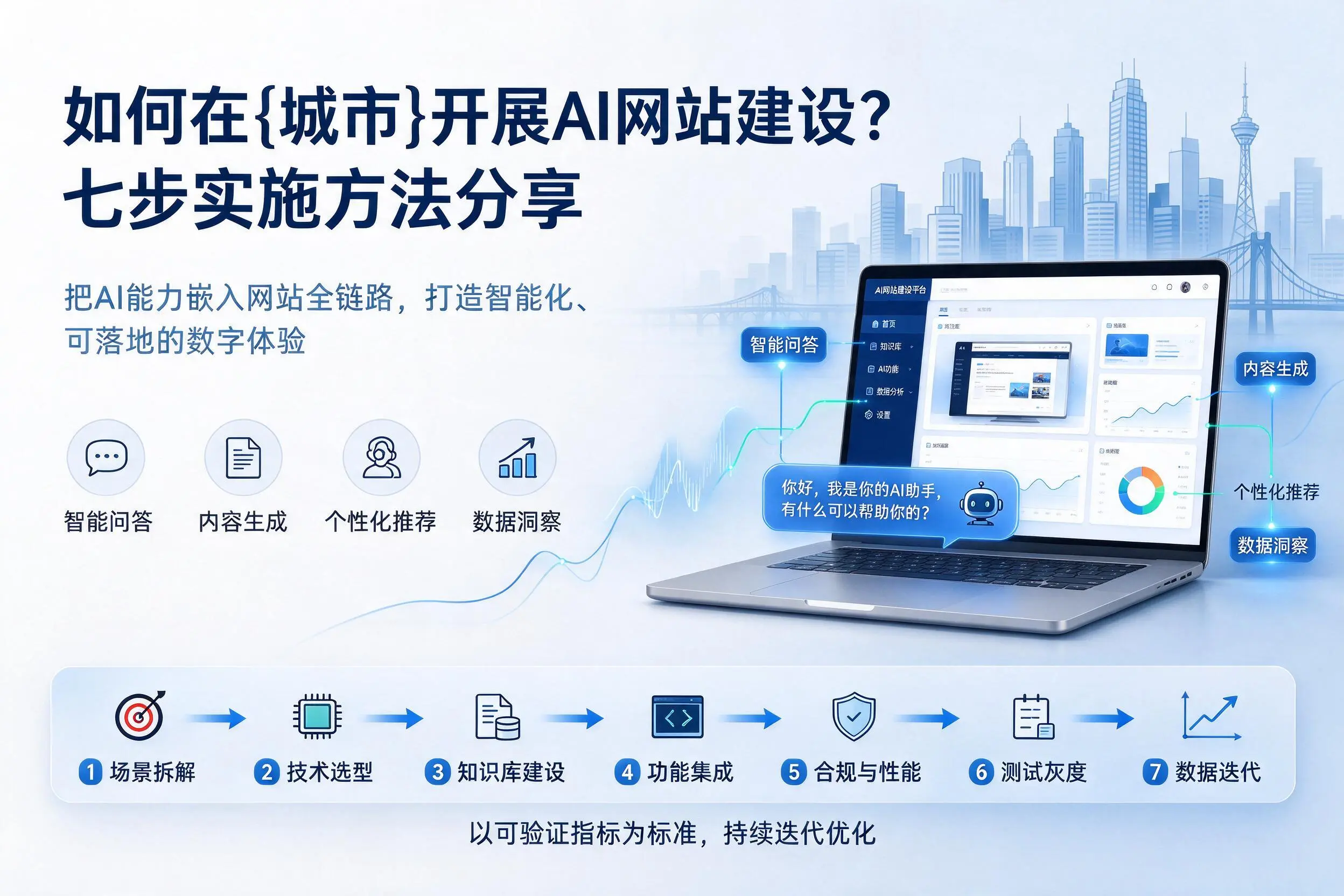 如何在潜江开展AI网站建设?七步实施方法分享