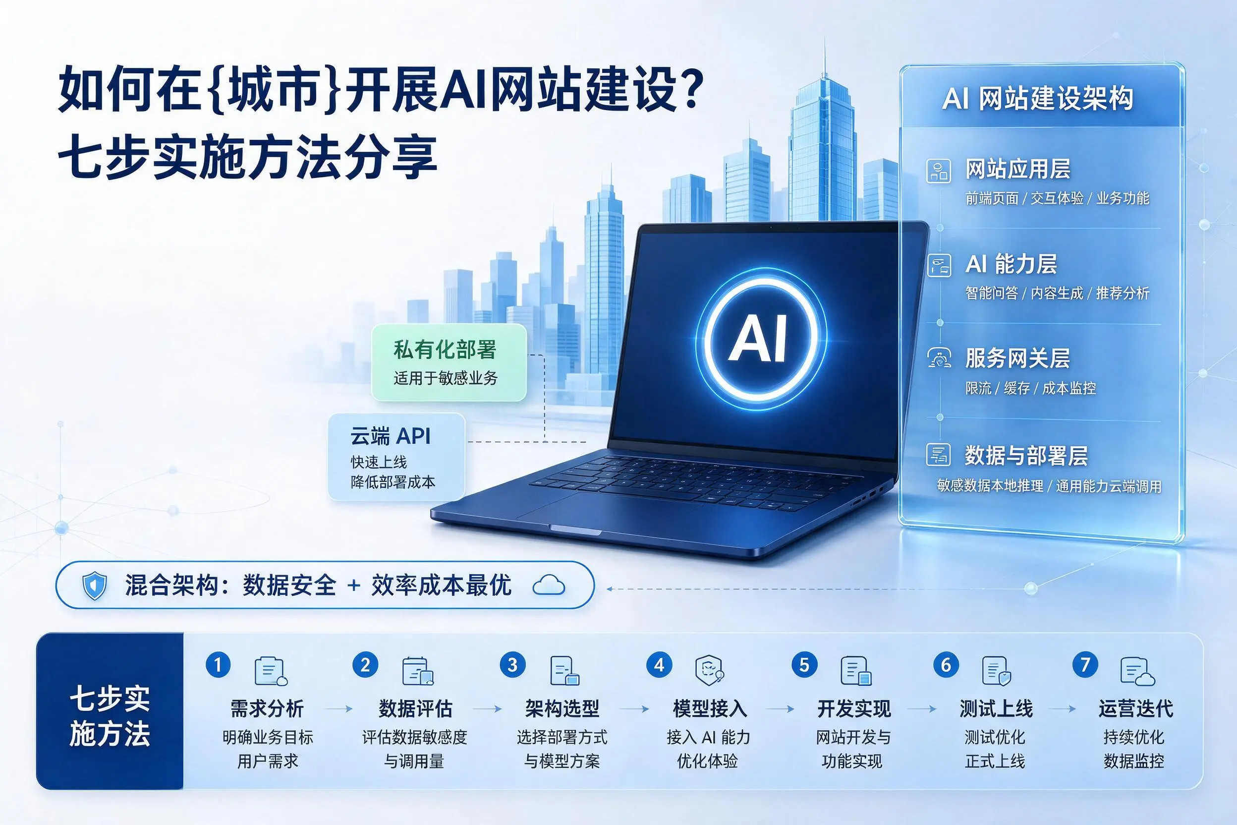 如何在潜江开展AI网站建设?七步实施方法分享