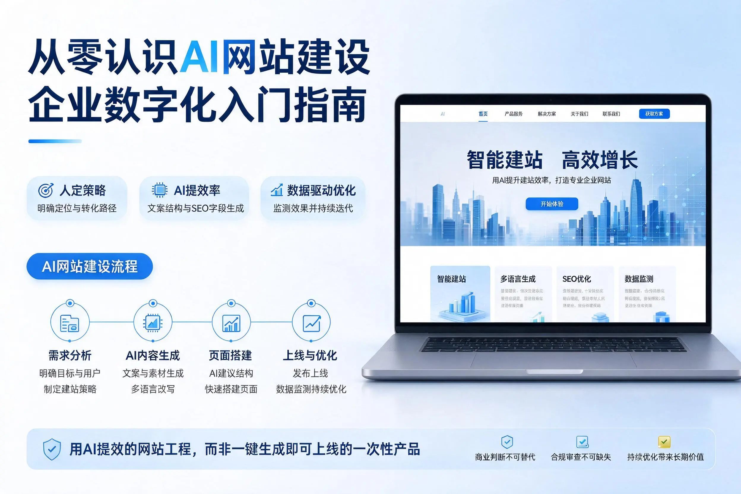 从零认识AI网站建设，潜江企业数字化入门指南