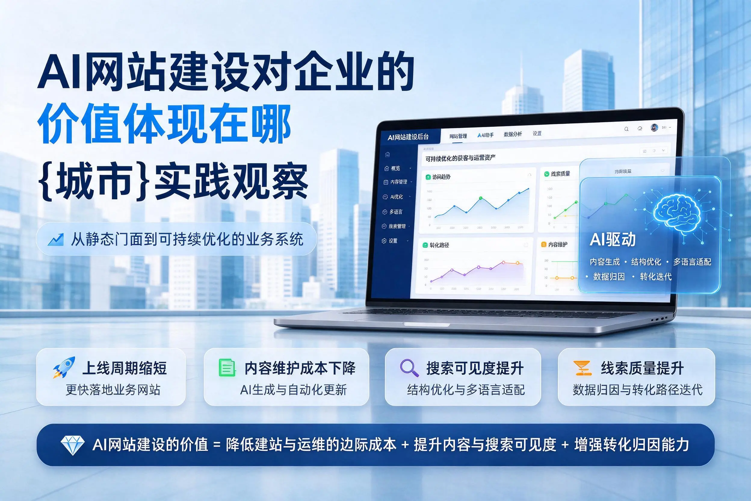 AI网站建设对企业的价值体现在哪,潜江实践观察