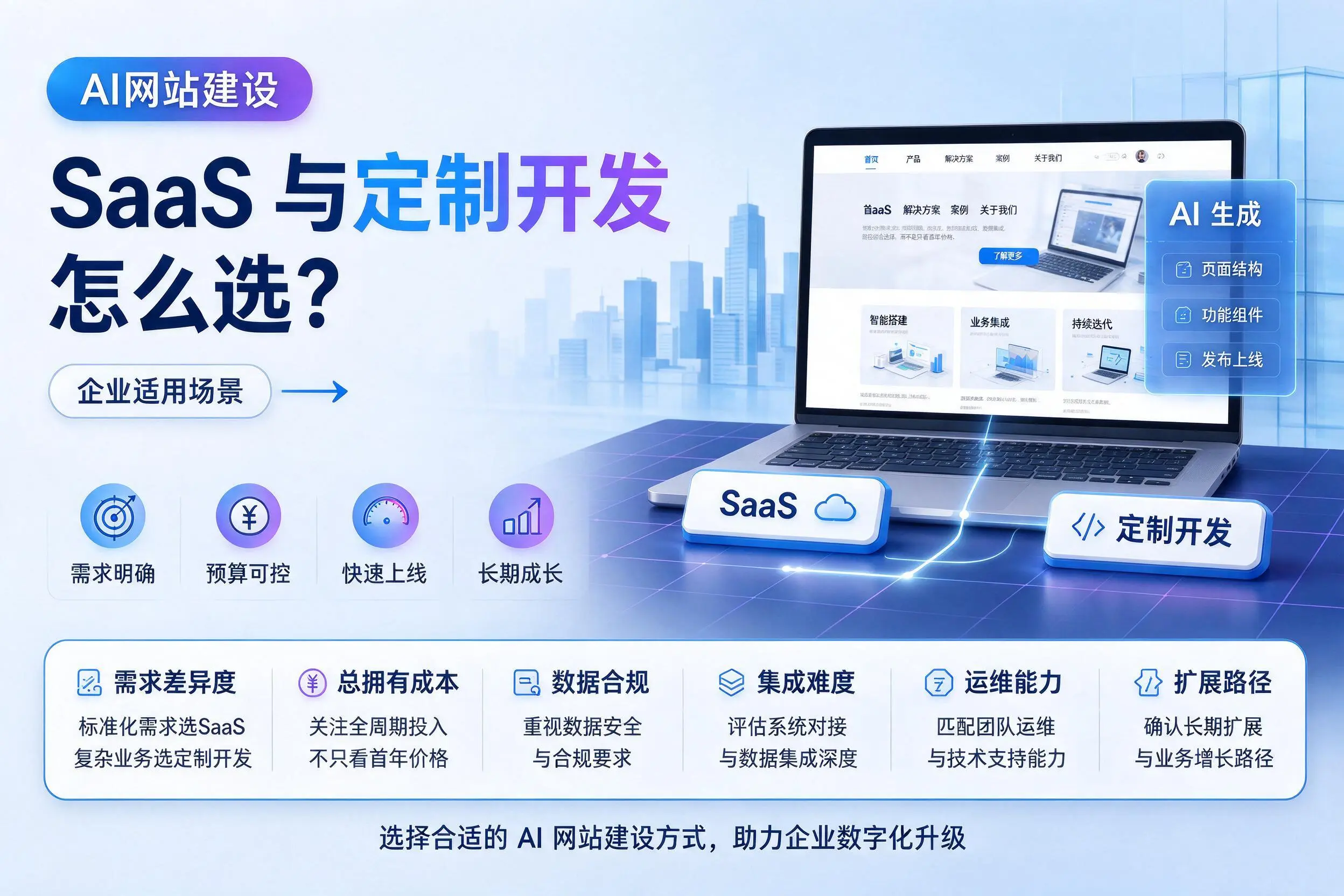 AI网站建设SaaS与定制开发怎么选?潜江企业适用场景
