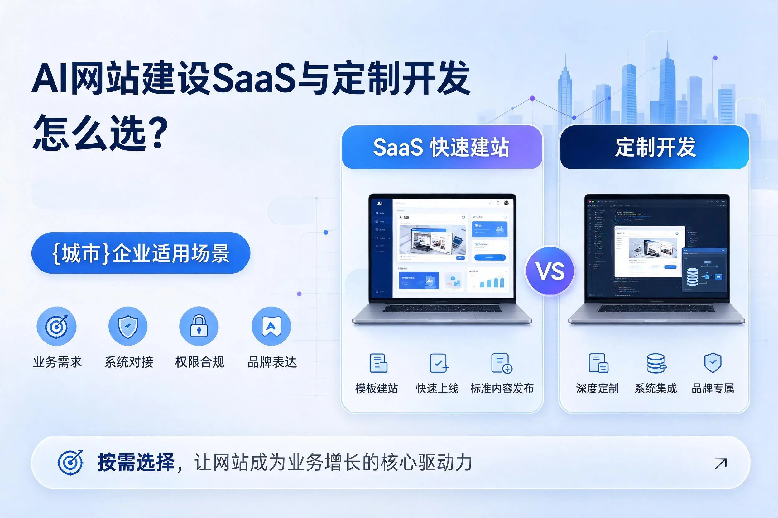 AI网站建设SaaS与定制开发怎么选?潜江企业适用场景
