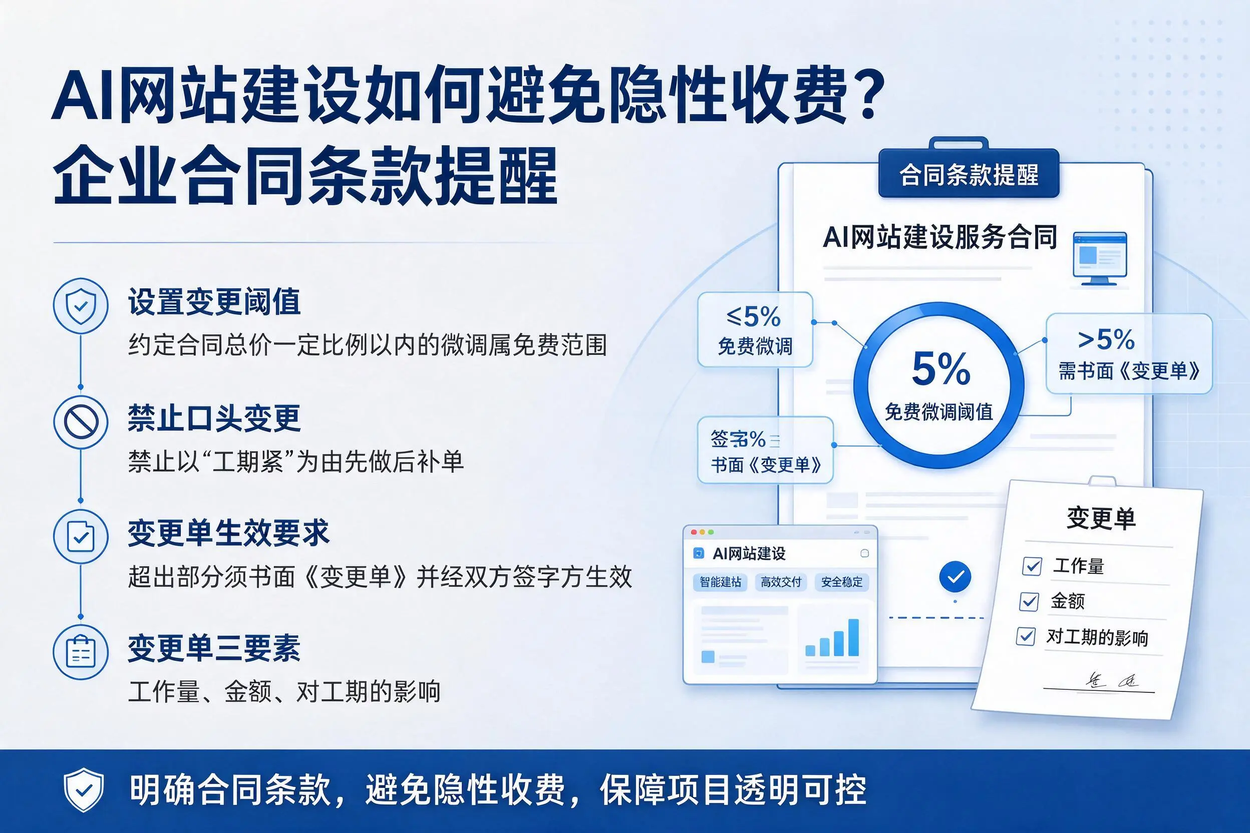 AI网站建设如何避免隐性收费?潜江企业合同条款提醒