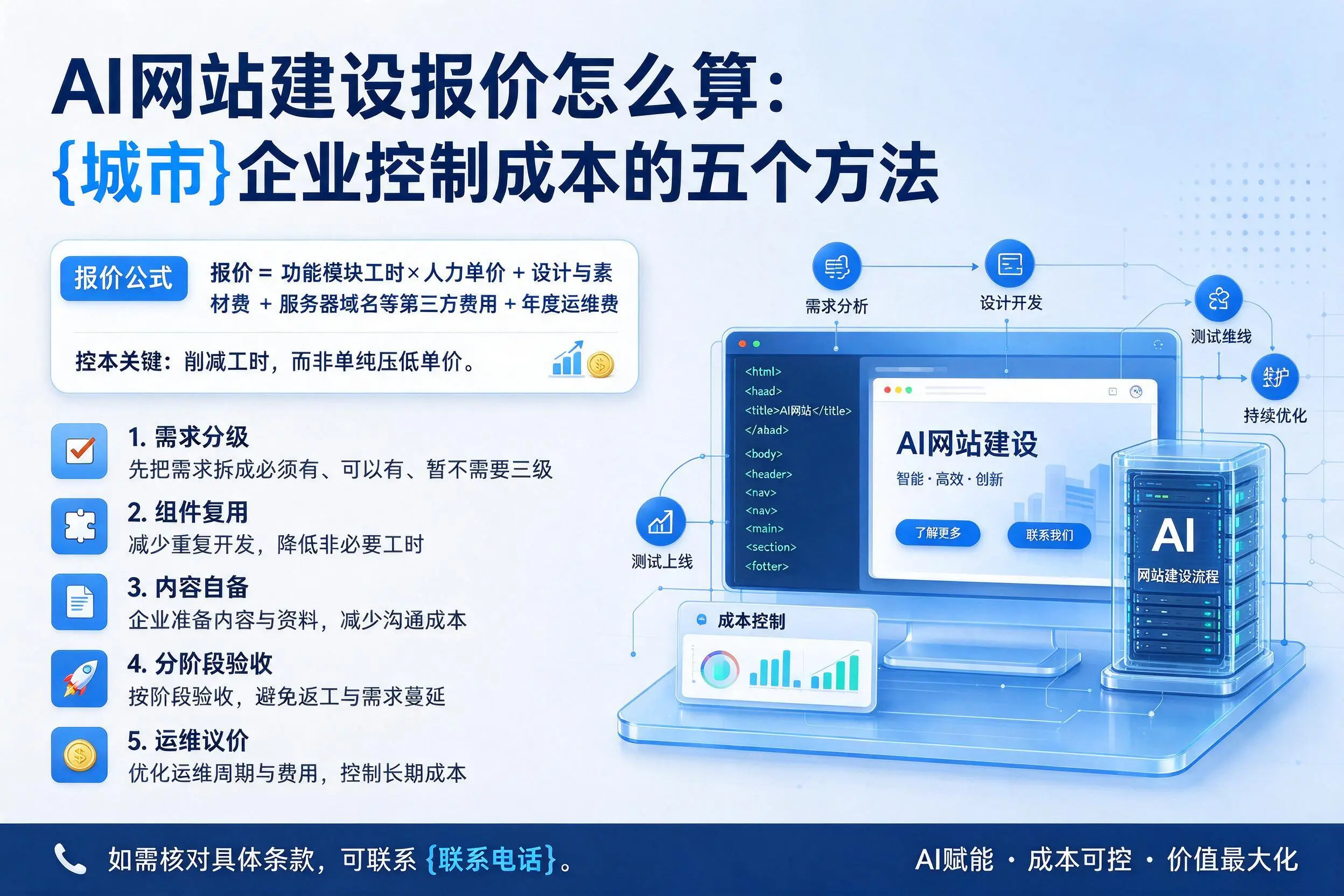 AI网站建设报价怎么算:潜江企业控制成本的五个方法