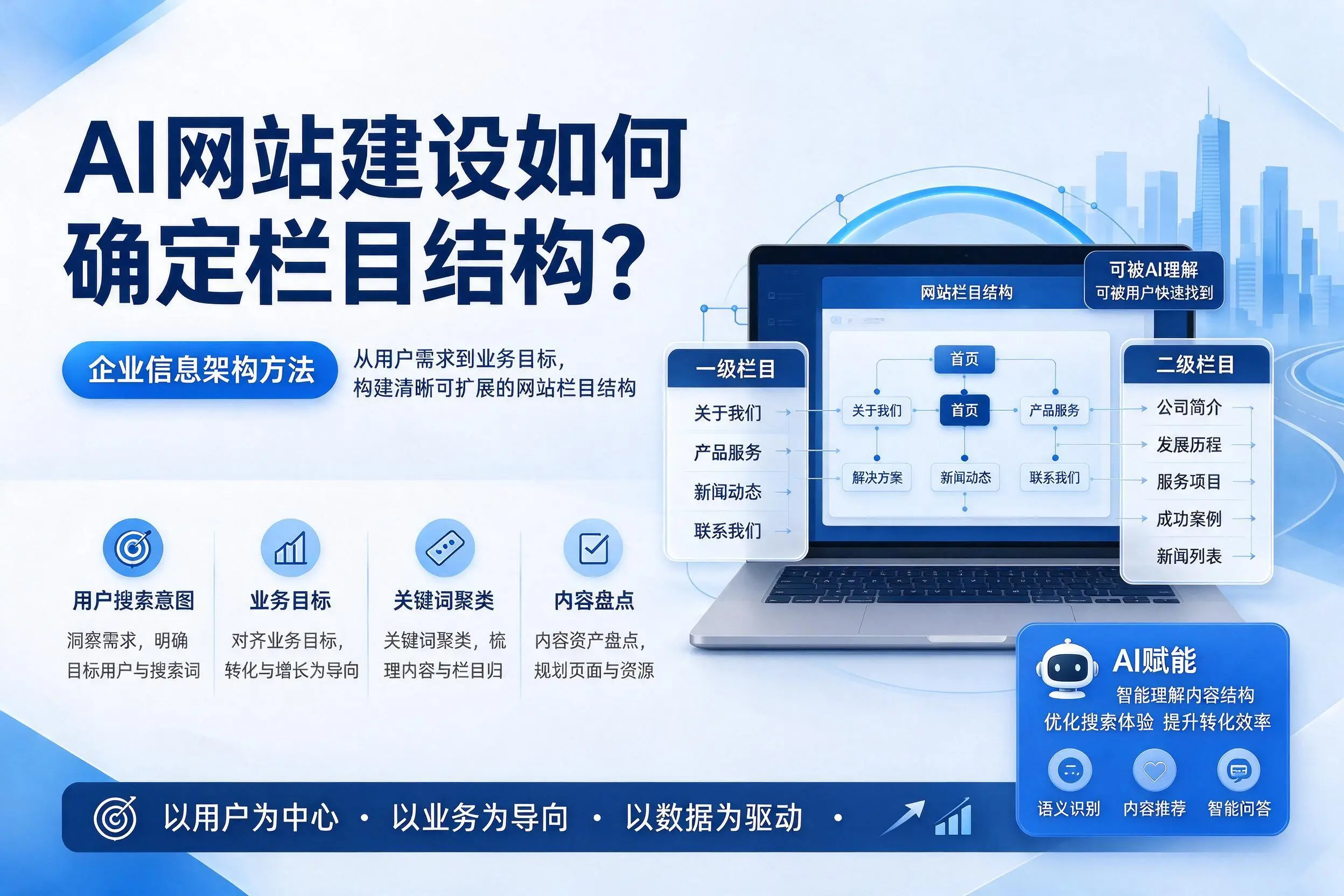 AI网站建设如何确定栏目结构？潜江企业信息架构方法
