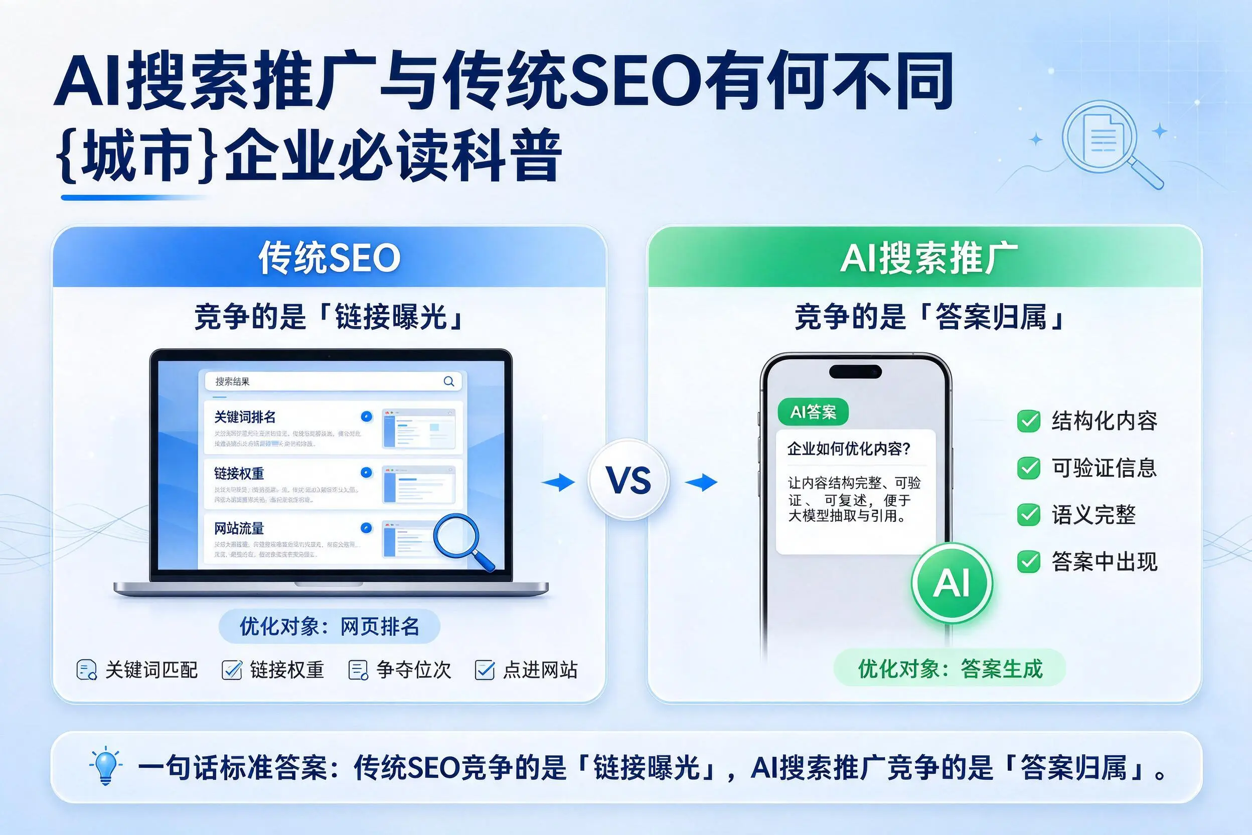 AI搜索推广与传统SEO有何不同，潜江企业必读科普