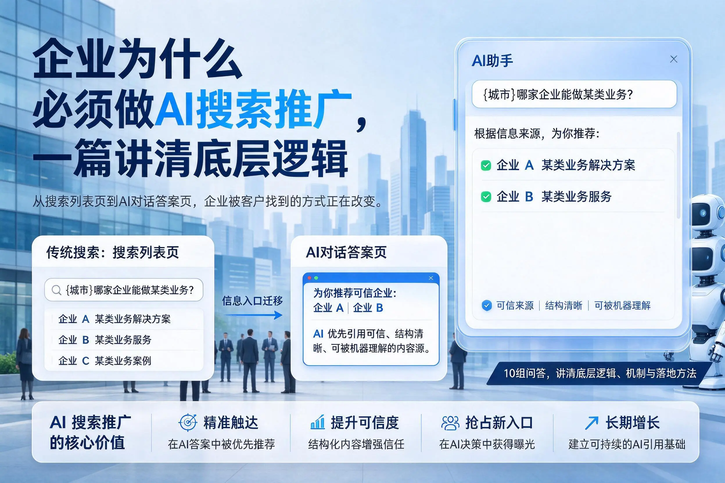 潜江企业为什么必须做AI搜索推广，一篇讲清底层逻辑