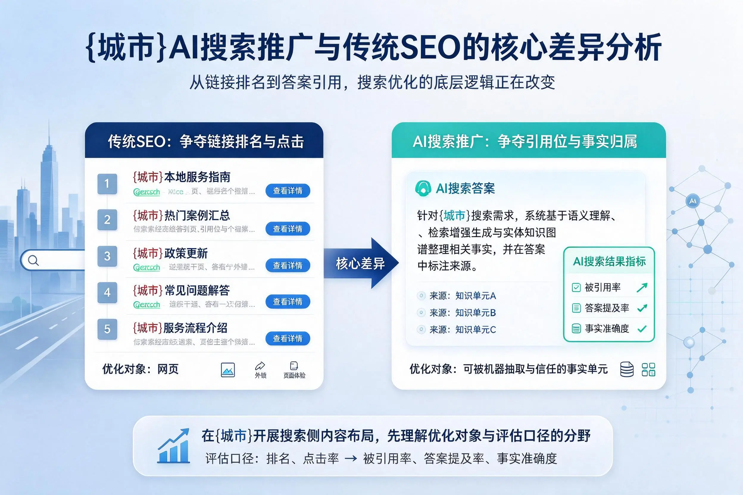 潜江AI搜索推广与传统SEO的核心差异分析
